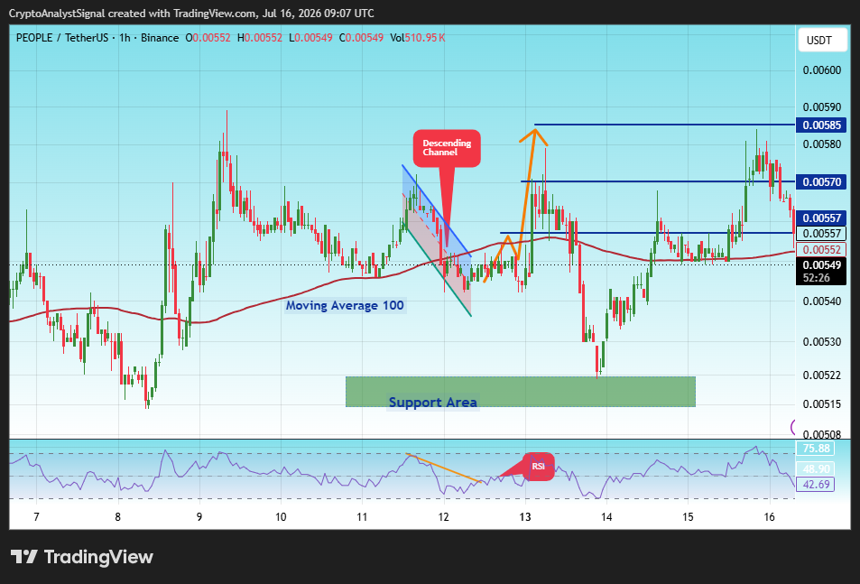 BINANCE:PEOPLEUSDT 圖表圖片 由 CryptoAnalystSignal 提供
