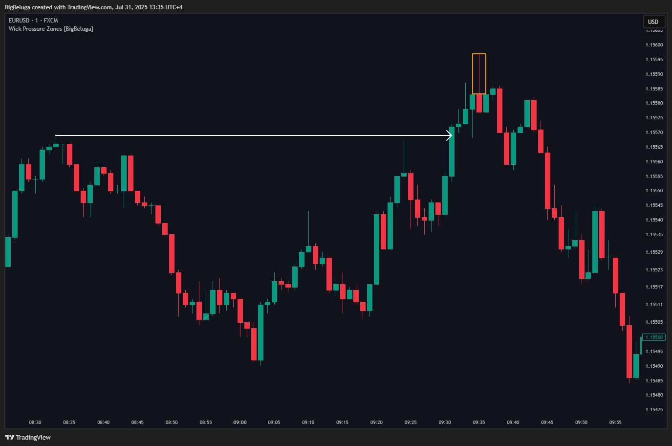 FX:EURUSD صورة الرسم البياني by BigBeluga