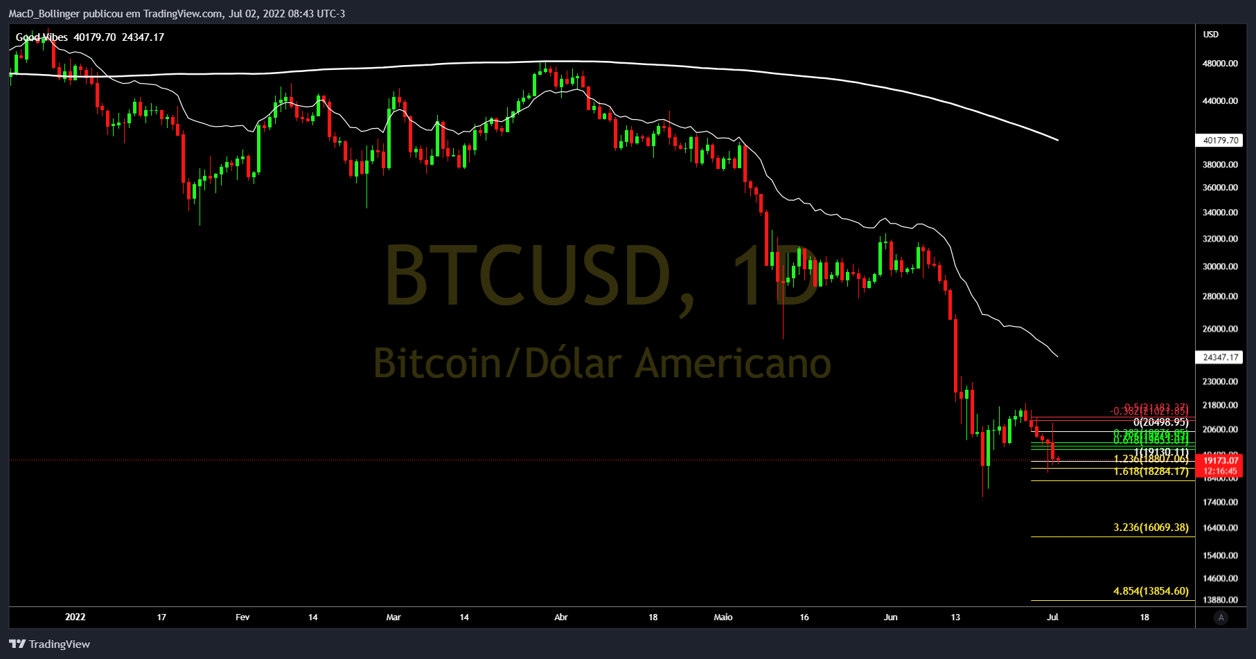 INDEX:BTCUSD Chart Image by MacD_Bollinger
