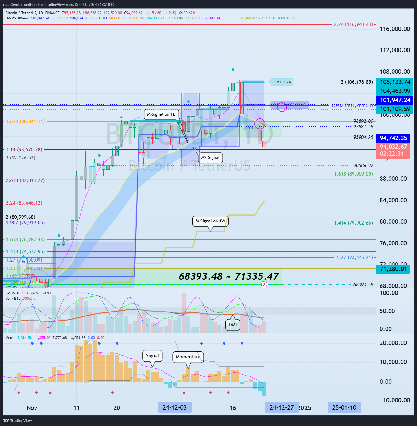 BINANCE:BTCUSDT Obraz wykresu od readCrypto
