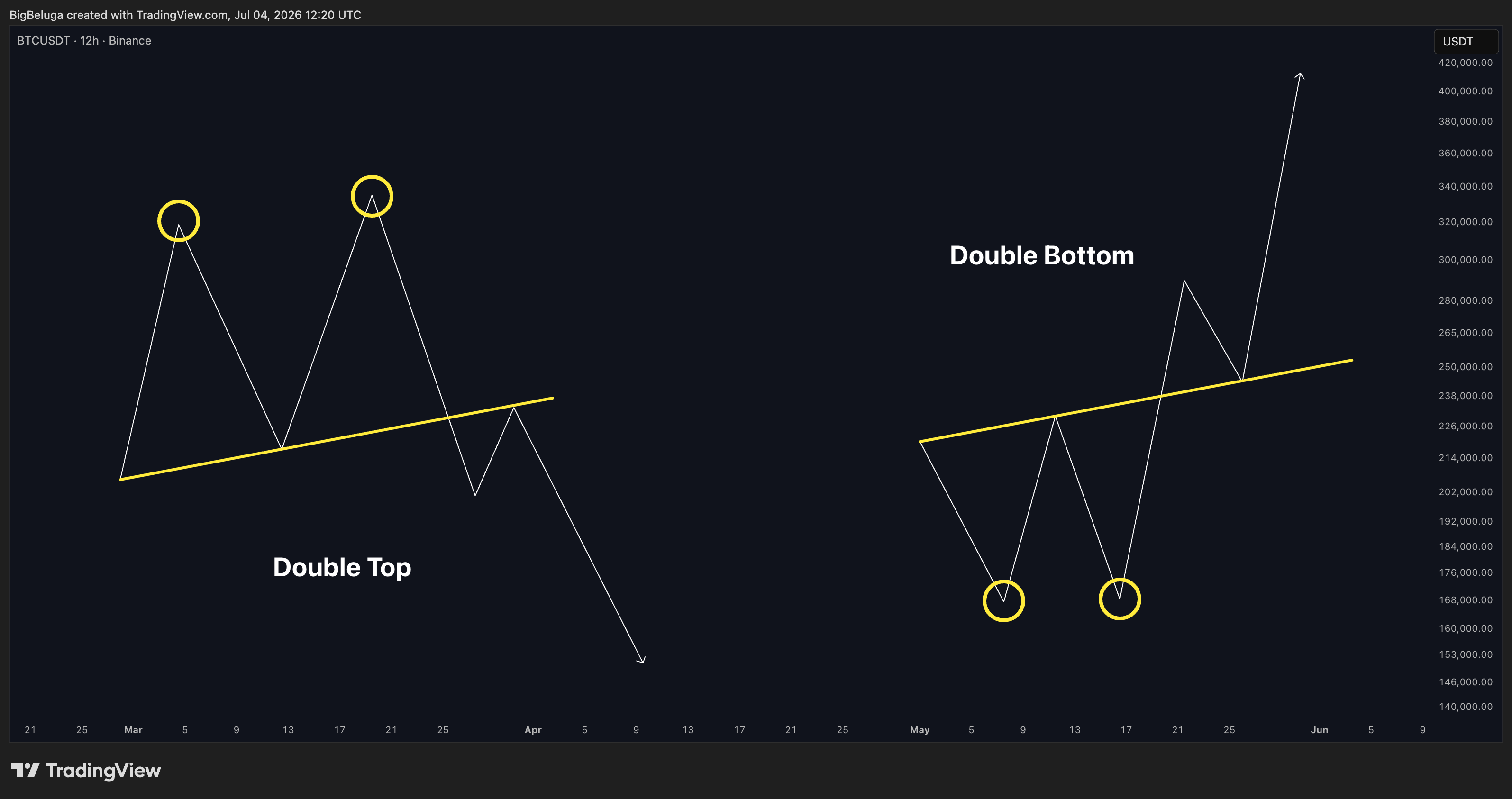 BINANCE:BTCUSDT Chart Image by BigBeluga