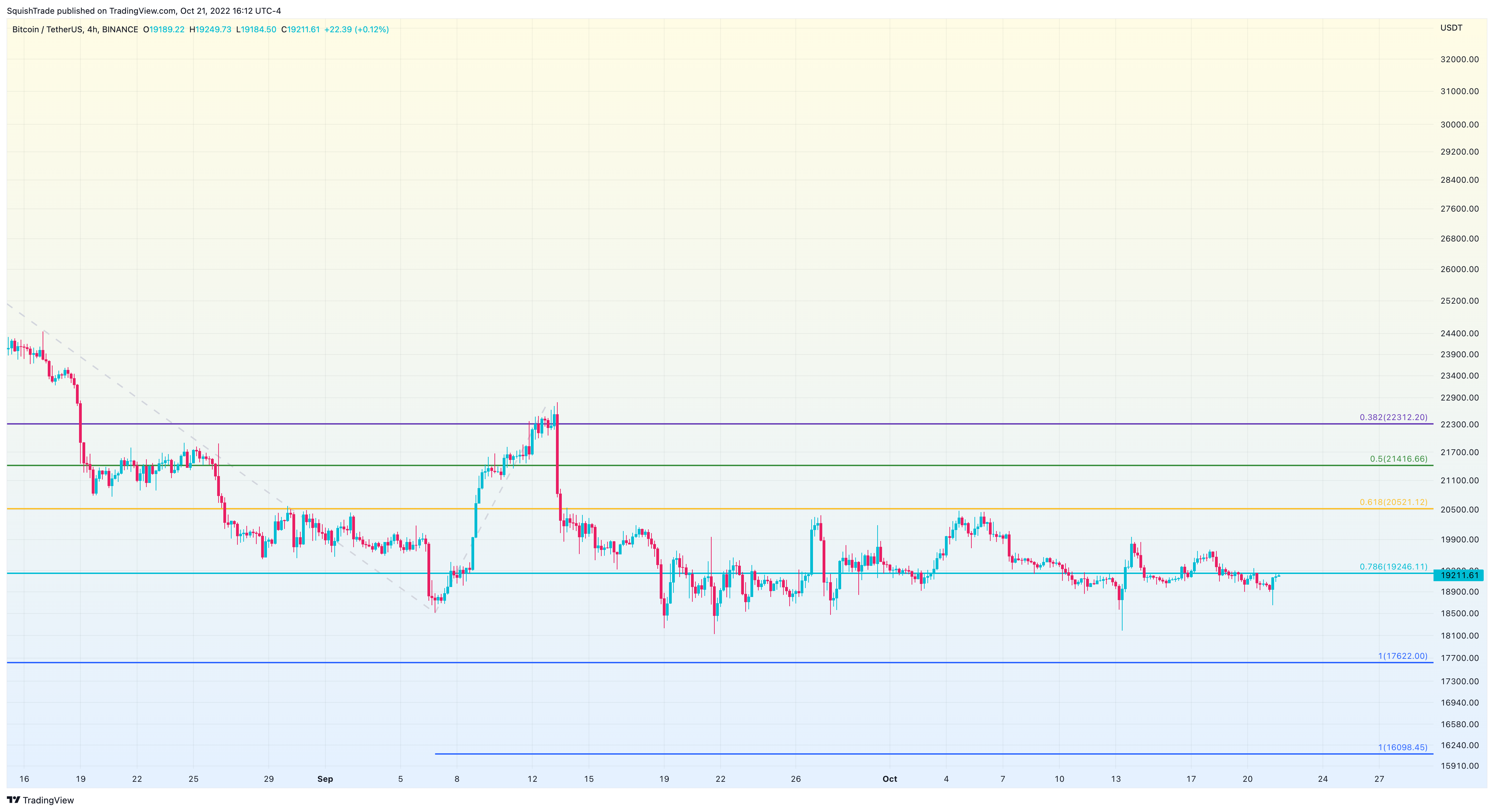 BINANCE:BTCUSDT Image du graphique par SquishTrade