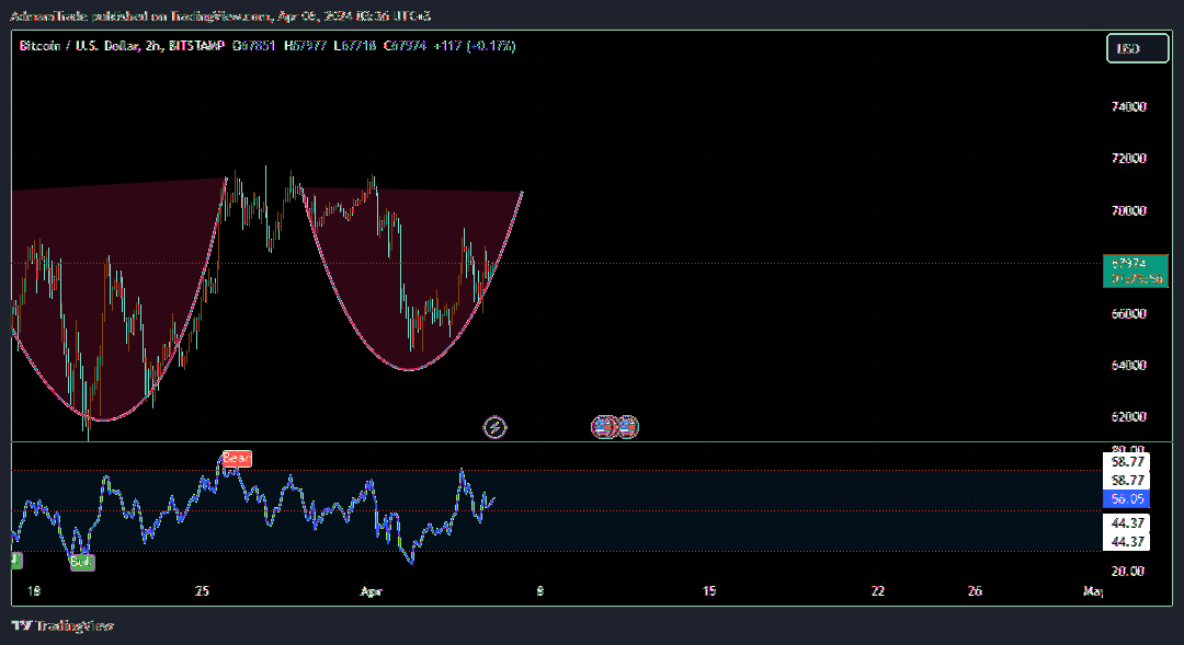 BITSTAMP:BTCUSD ‏תמונת גרף מאת AdmamTrade