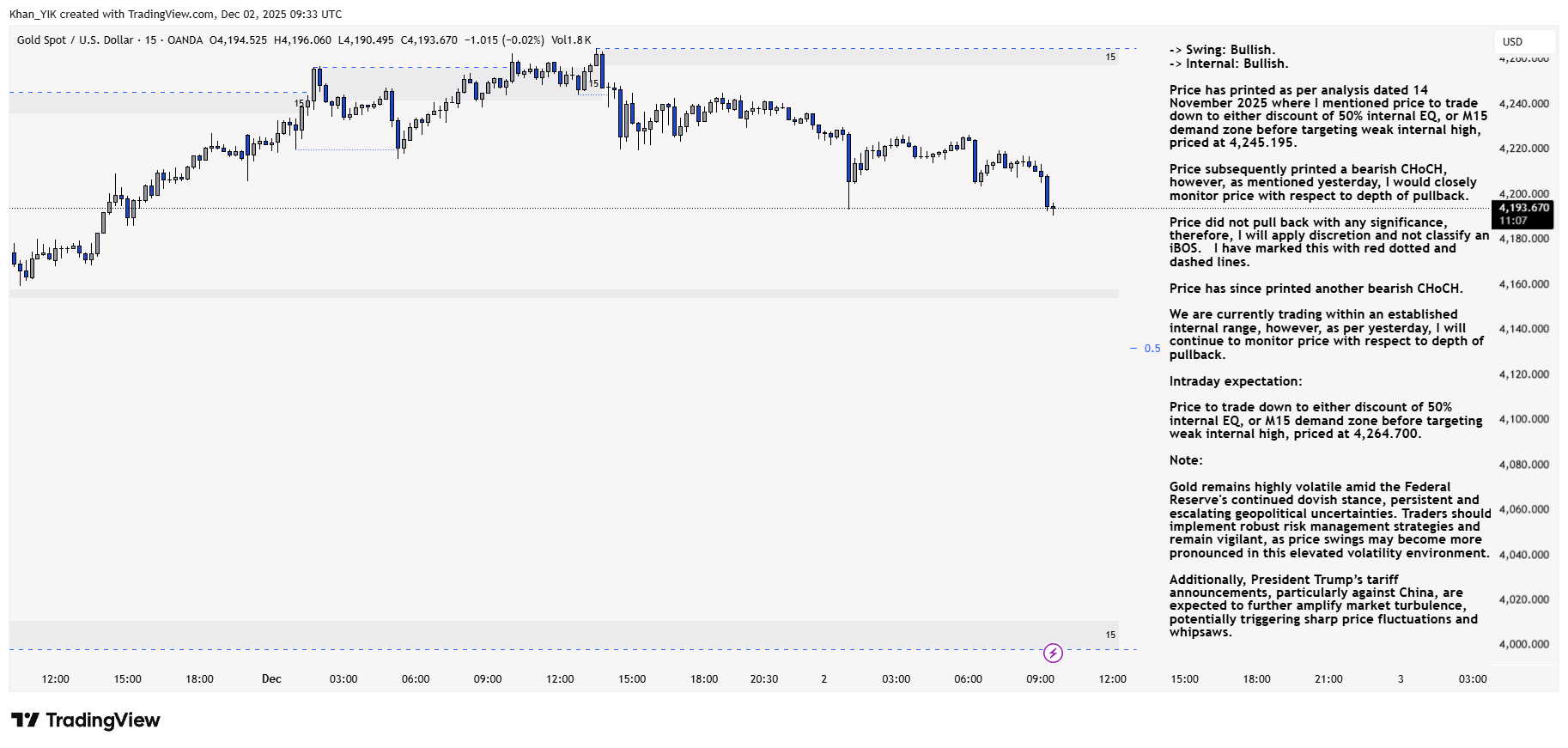 OANDA:XAUUSD Chart Image by Khan_YIK