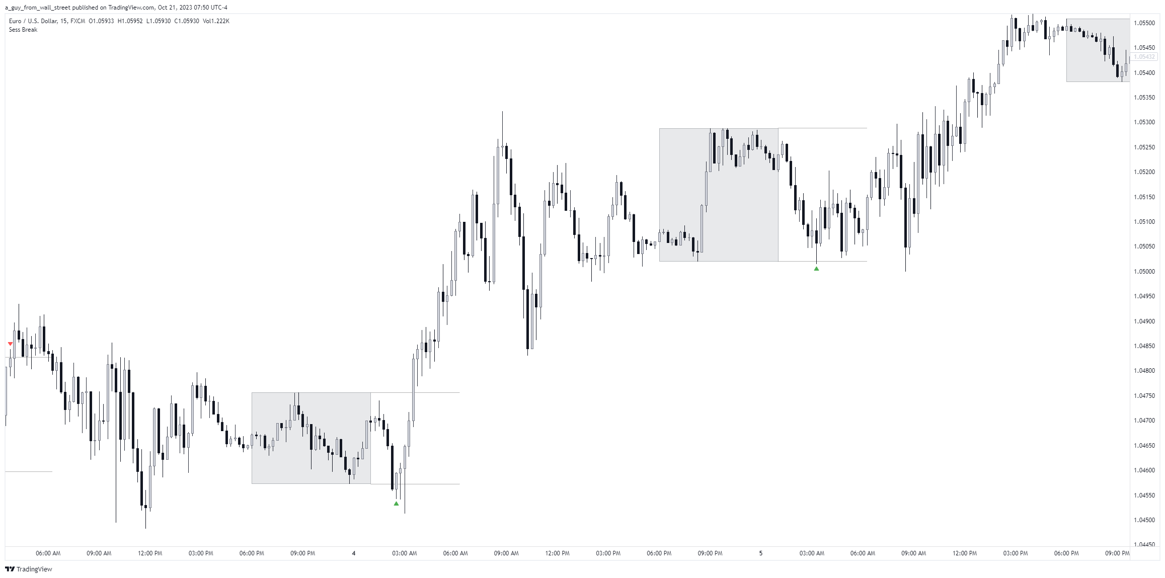 FX:EURUSD Chart Image by a_guy_from_wall_street