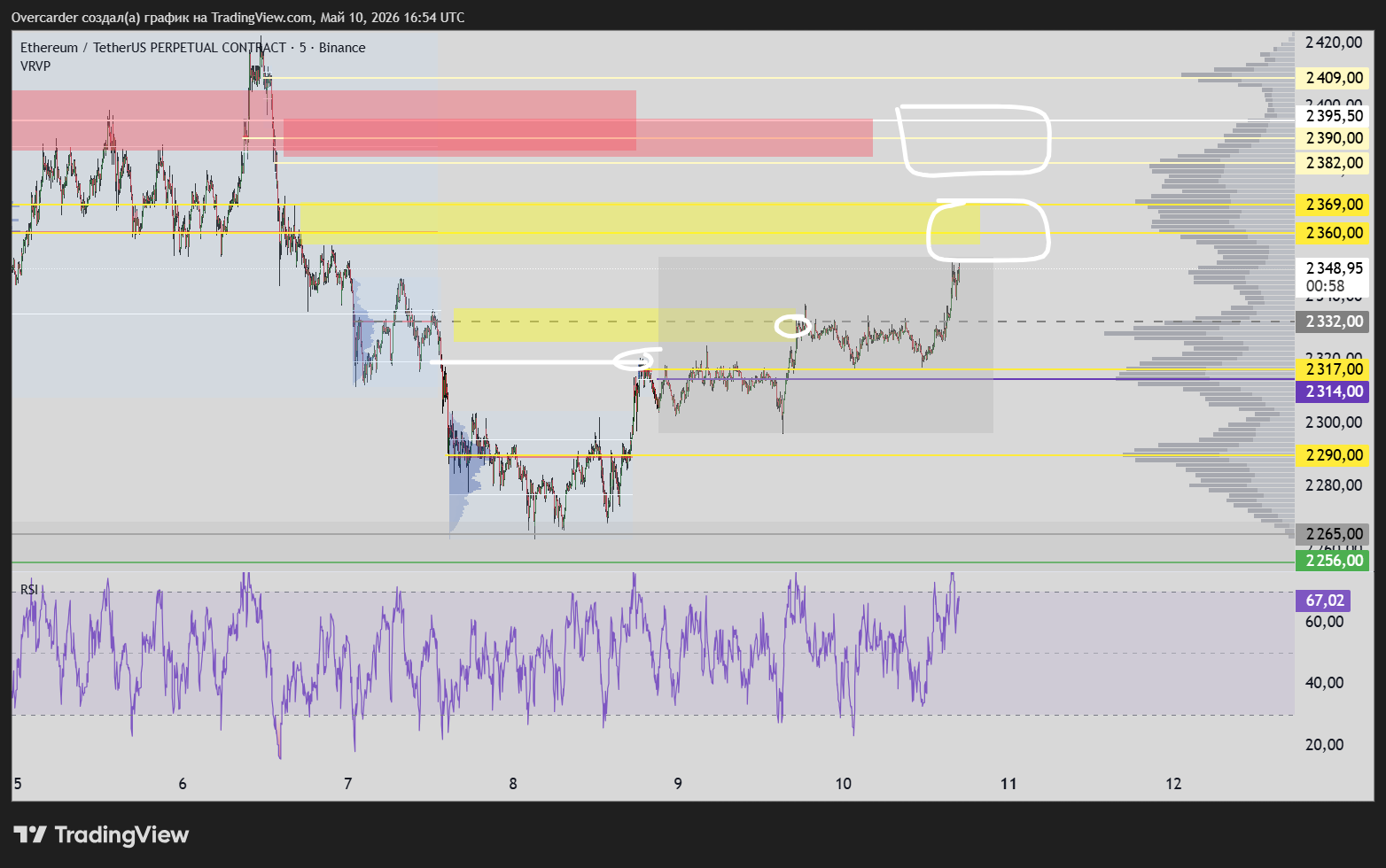 BINANCE:ETHUSDT.P Chart Image by Overcarder
