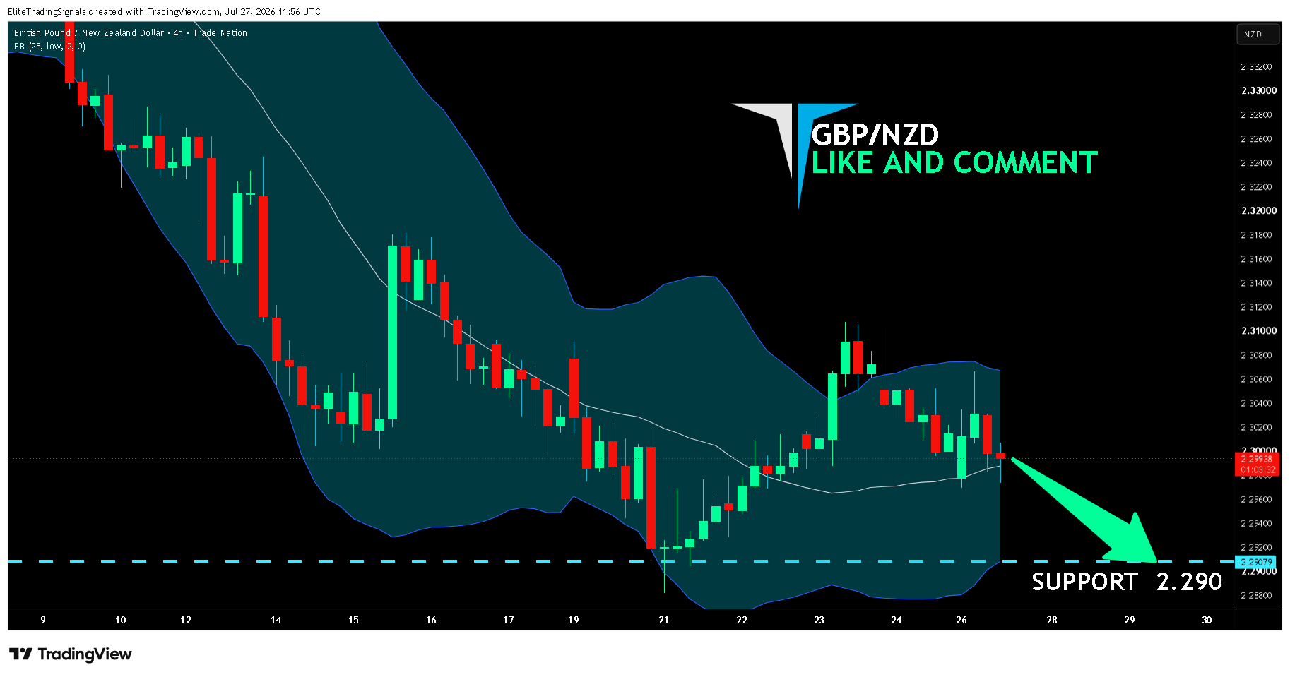 TRADENATION:GBPNZD Chart Image by EliteTradingSignals