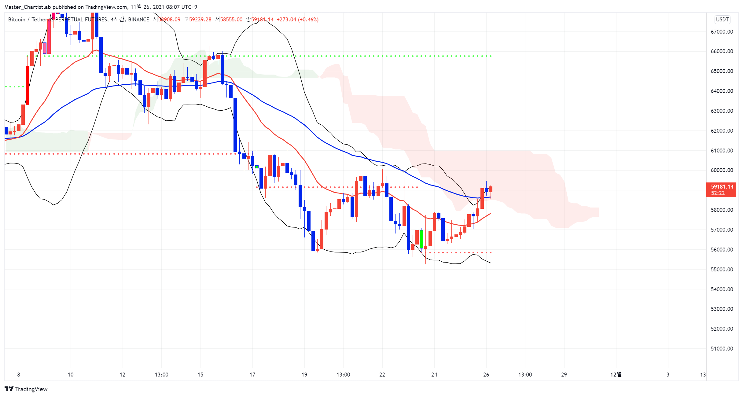 BINANCE:BTCUSDTPERP Chart Image by Master_Chartistlab