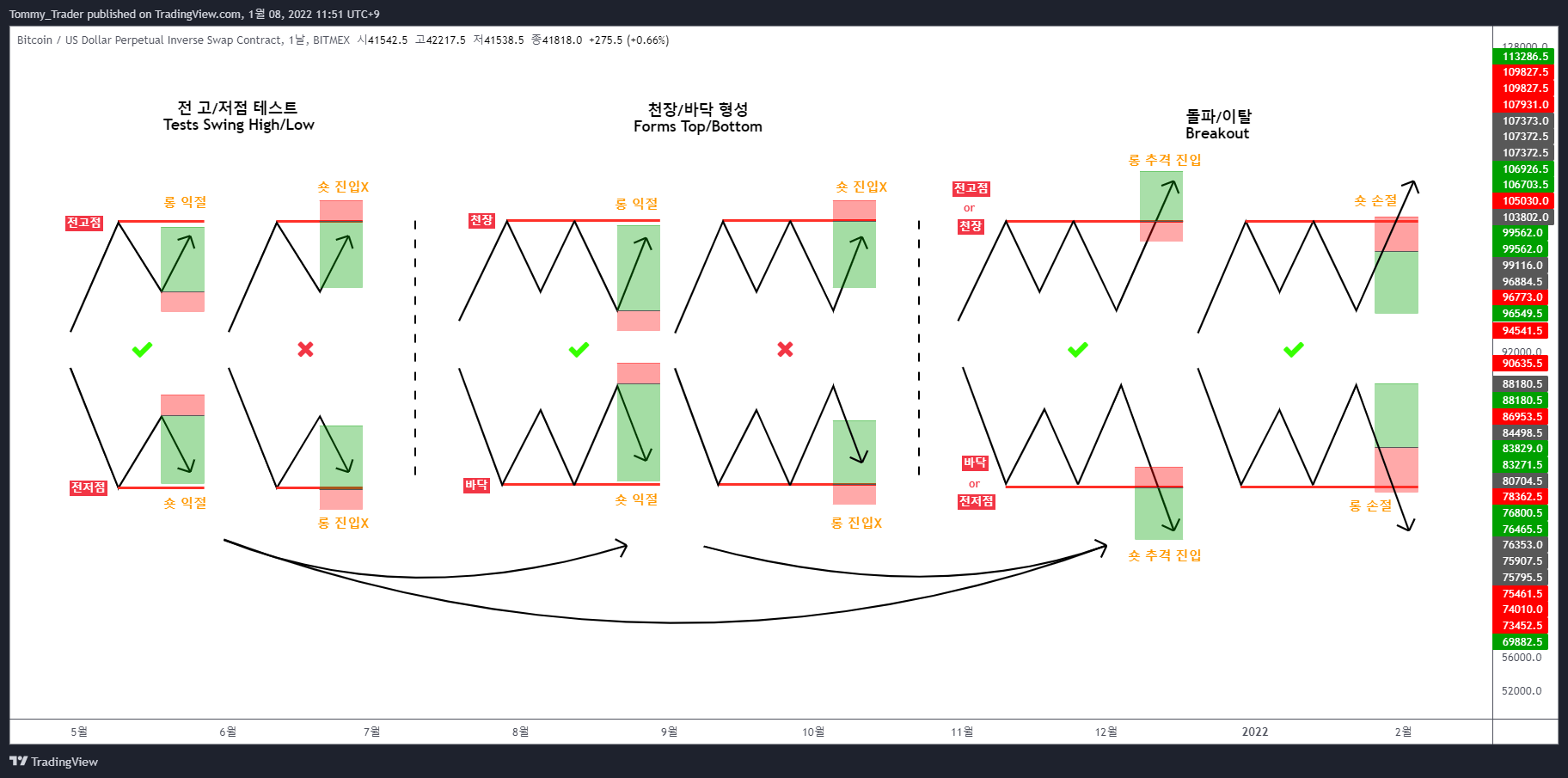 BITMEX:XBTUSD Chart Image by Tommy_Trader