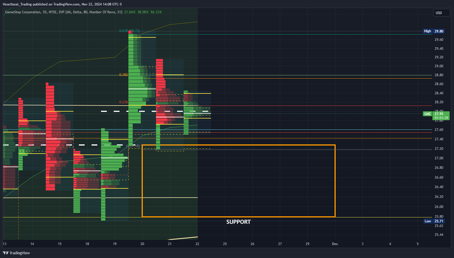 BATS:GME Chart Image by Heartbeat_Trading