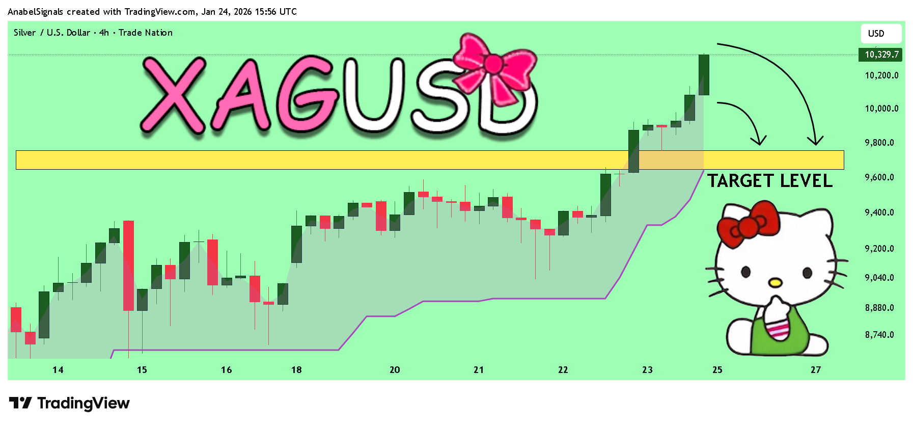 TRADENATION:XAGUSD Obraz wykresu od AnabelSignals