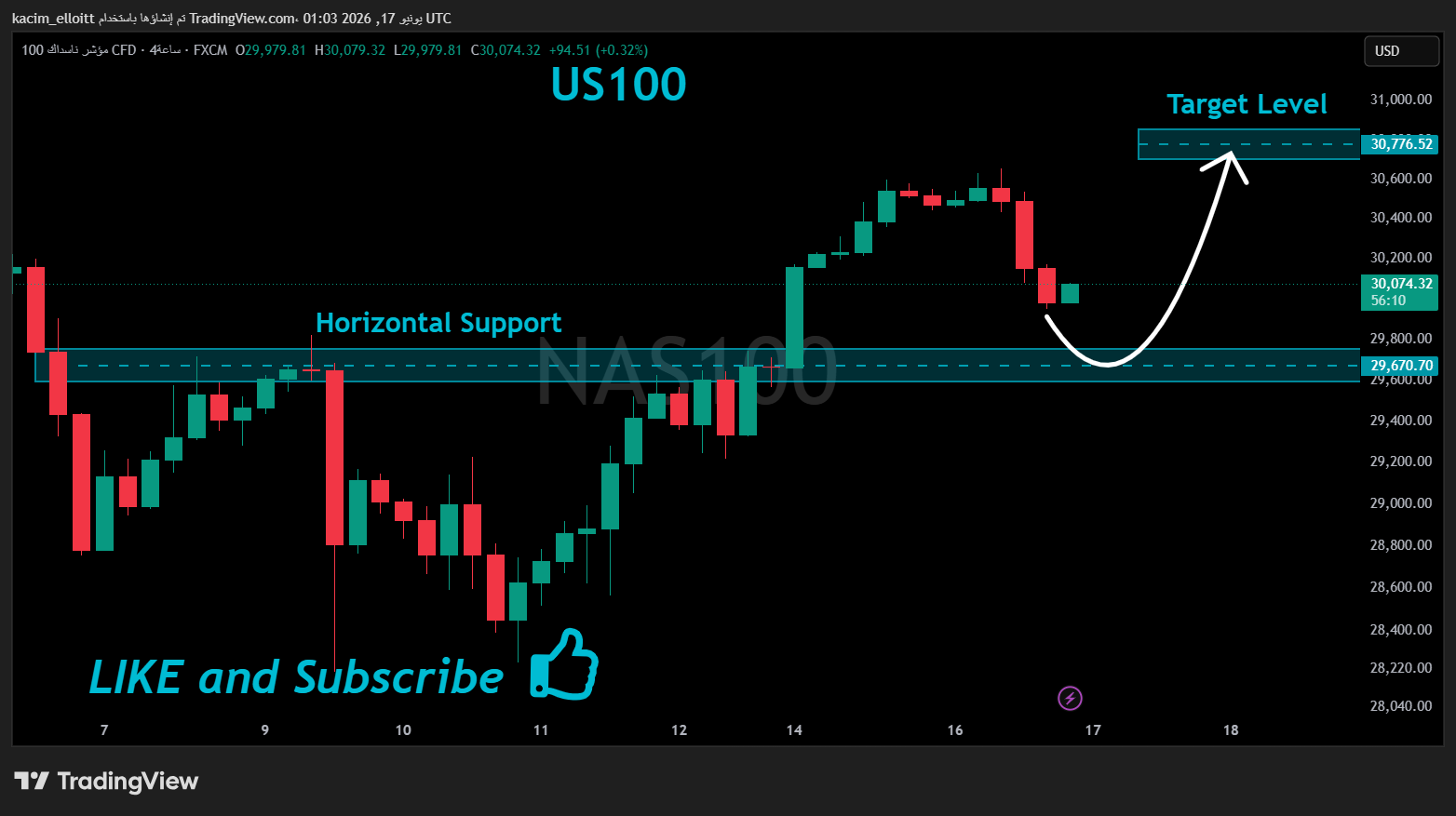 FX:NAS100 Chart Image by kacim_elloitt