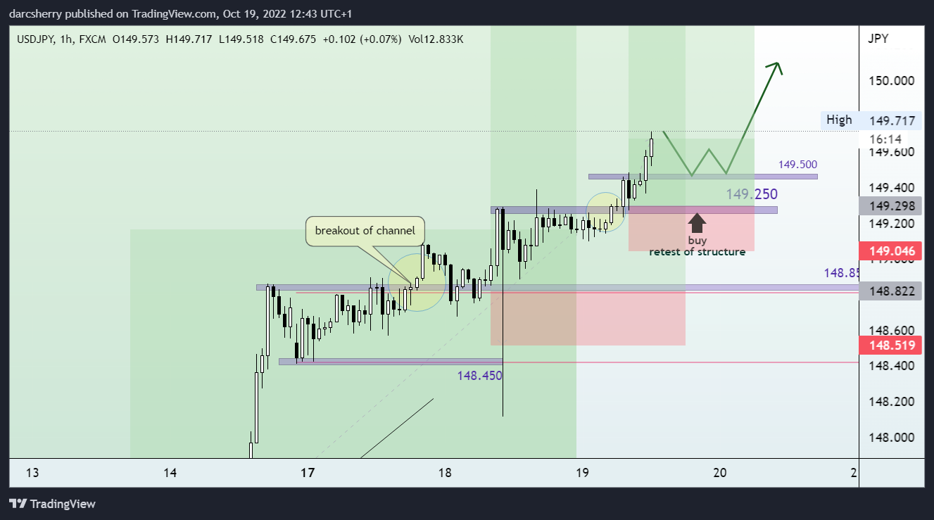 FX:USDJPY Chart Image by darcsherry