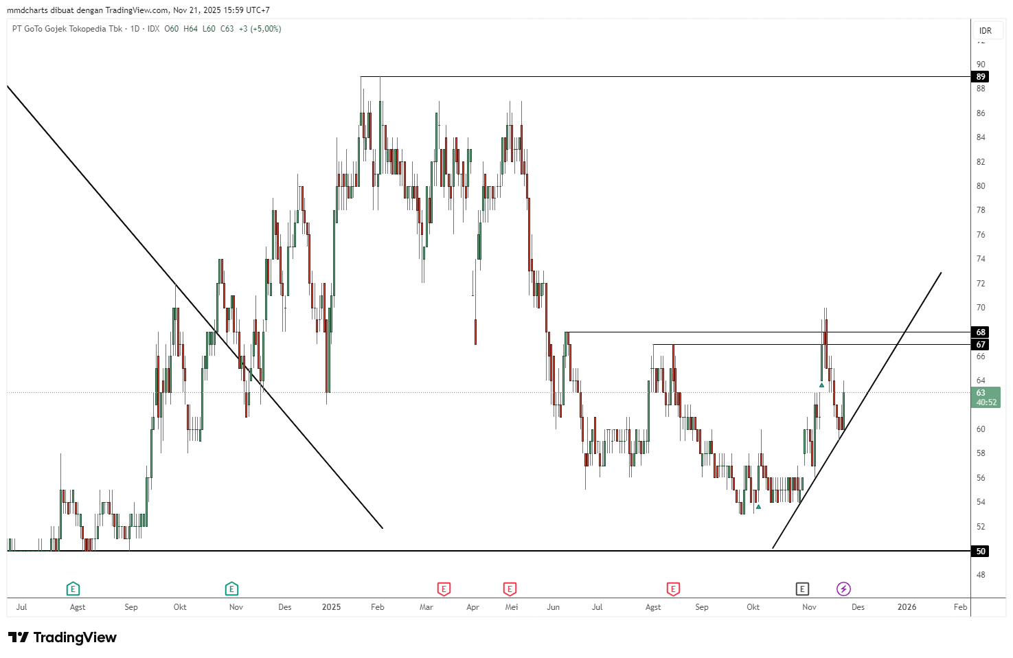 IDX_DLY:GOTO Chart Image by mmdcharts