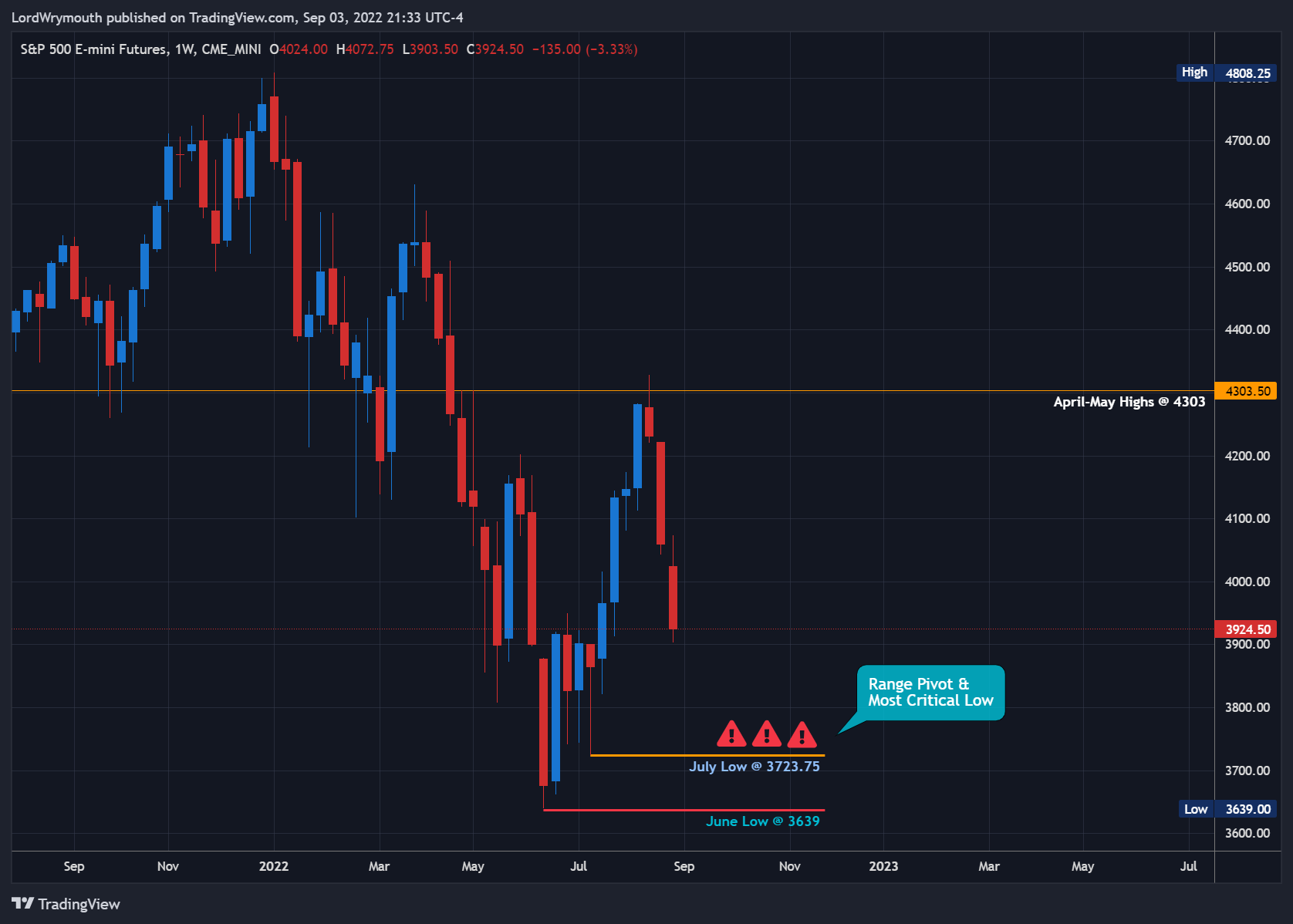 LordWrymouth tarafından CME_MINI:ES1! Grafik Görseli