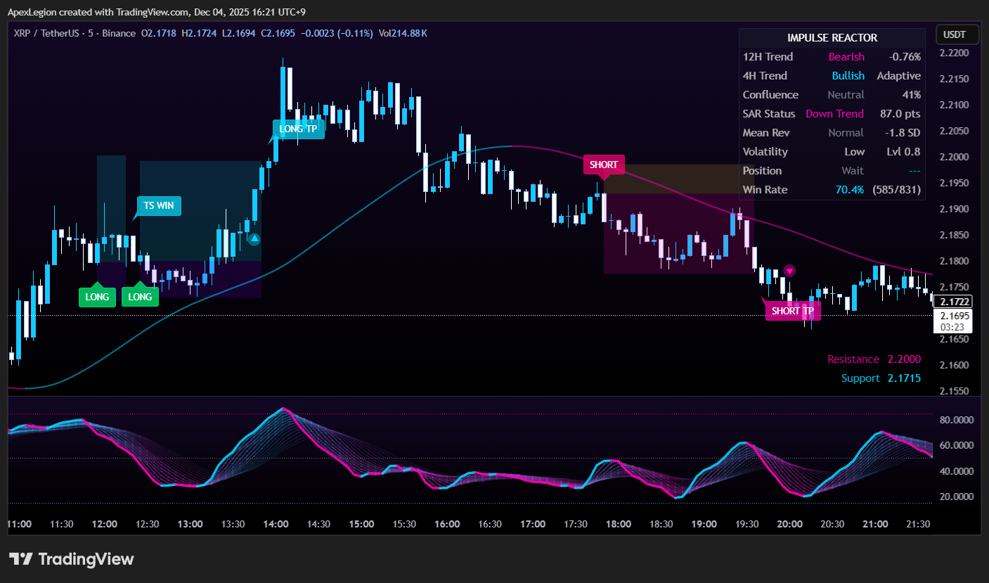 BINANCE:XRPUSDT Chart Image by ApexLegion