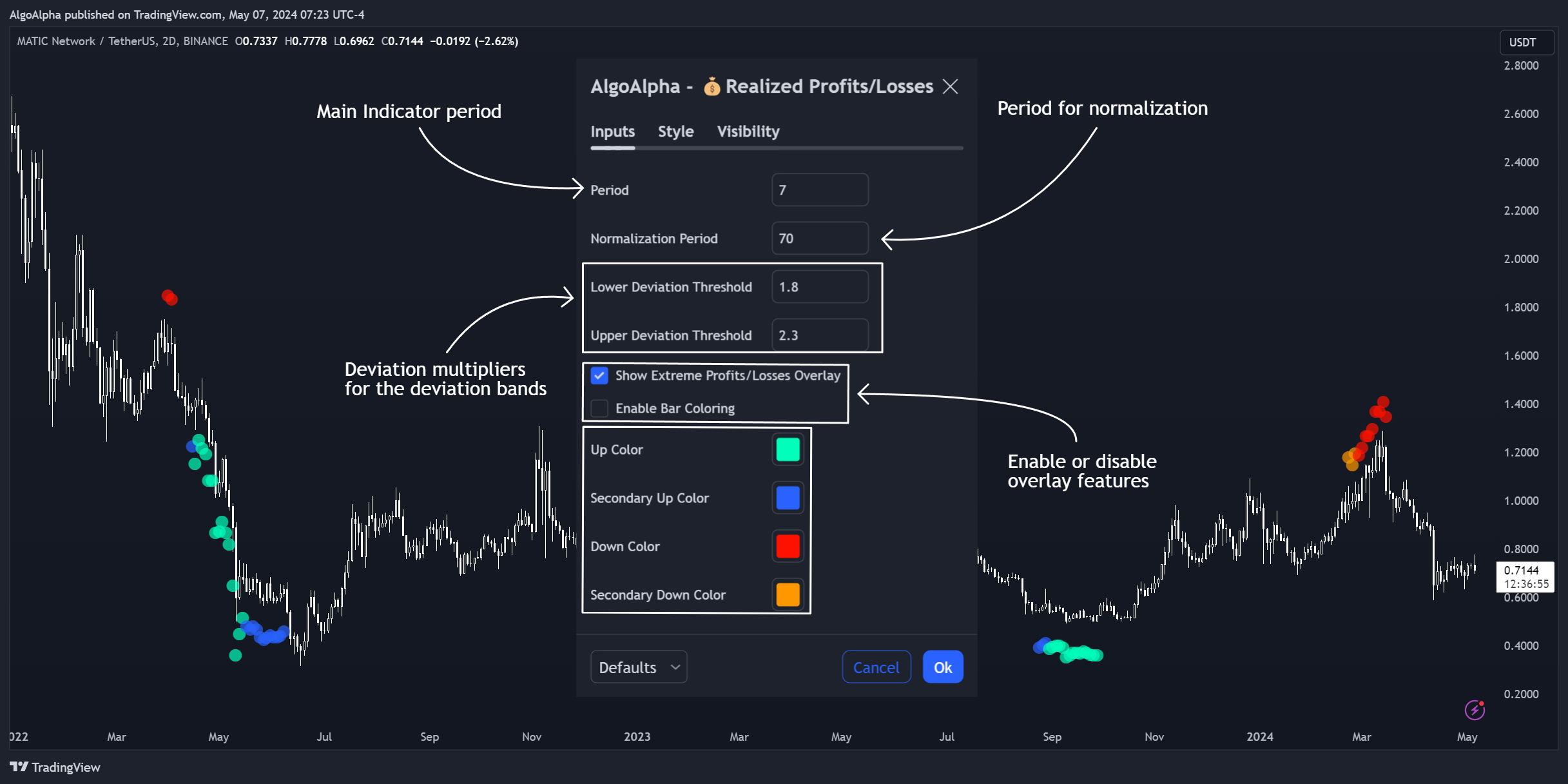 BINANCE:MATICUSDTチャート画像 - AlgoAlphaの投稿