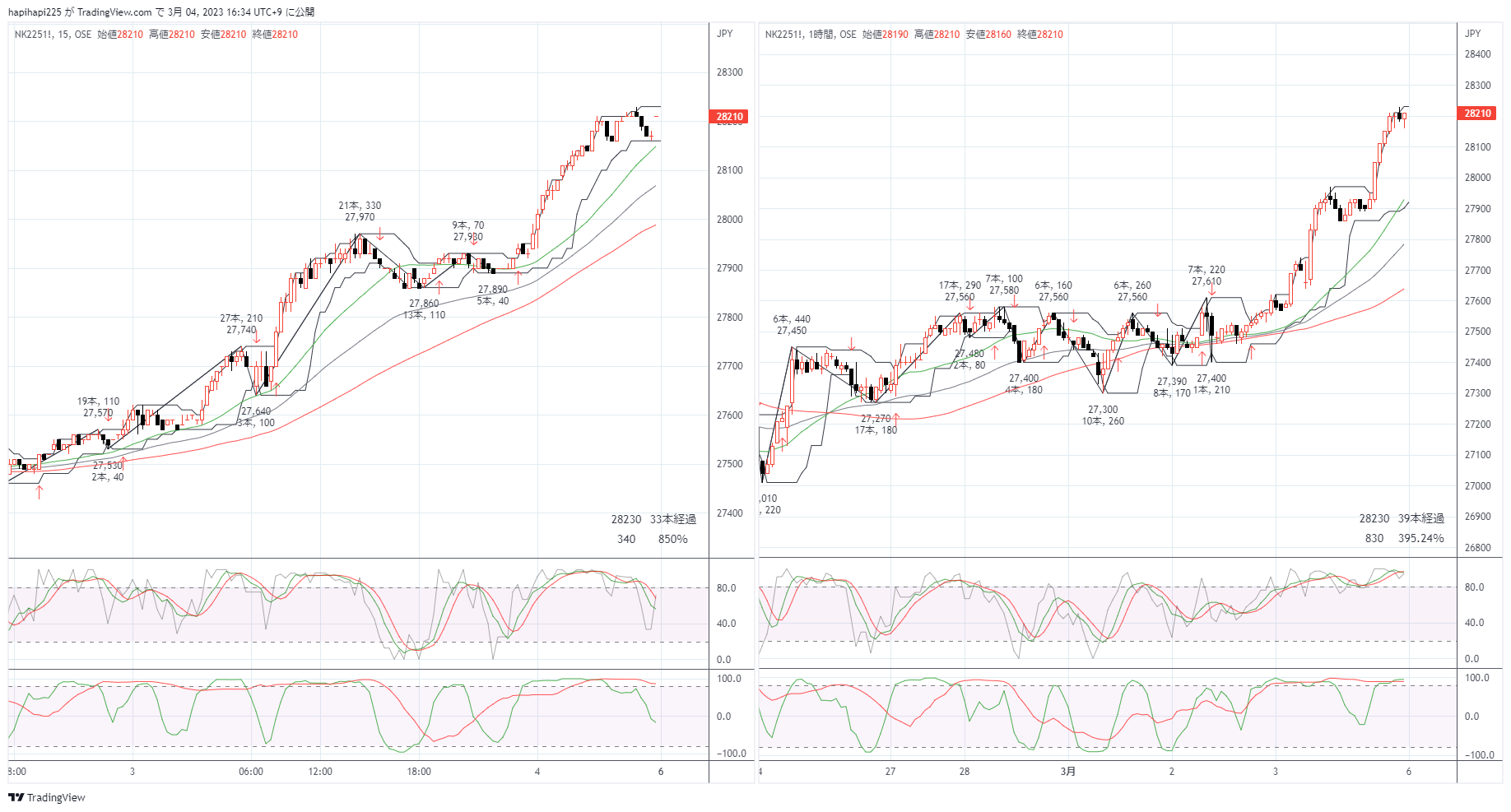 OSE:NK2251! Chart Image by hapihapi225