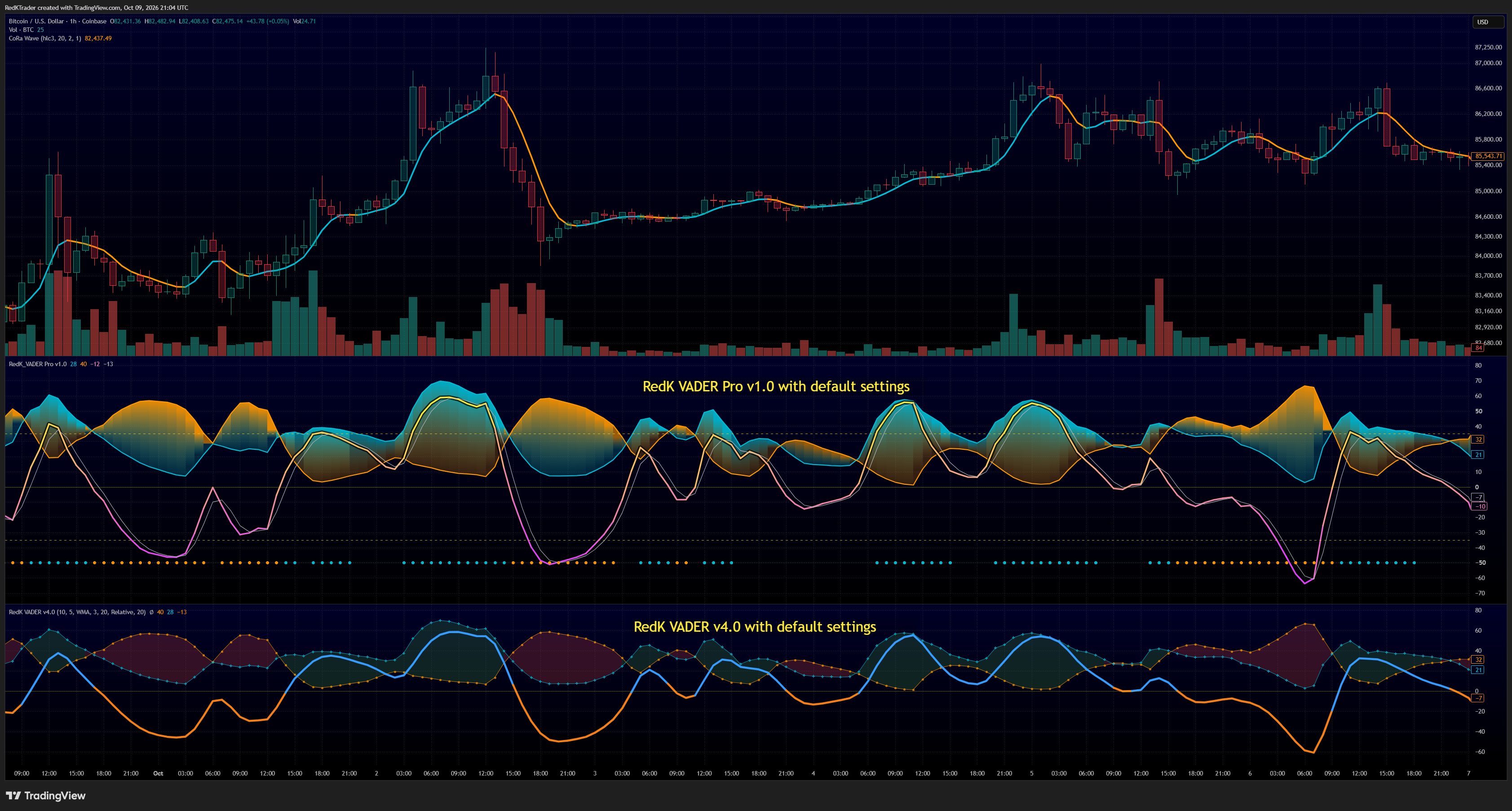 COINBASE:BTCUSD Chart Image by RedKTrader