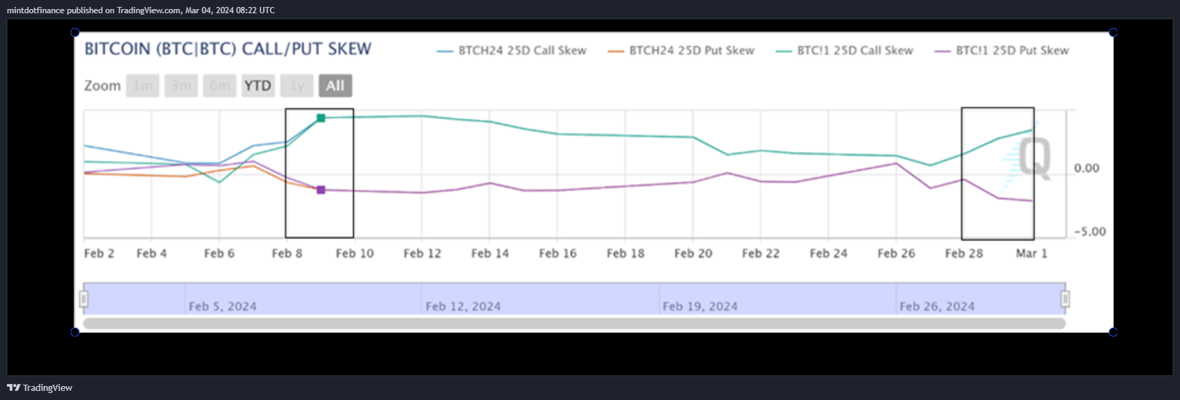 CME_DL:BTC1! Chart Image by mintdotfinance