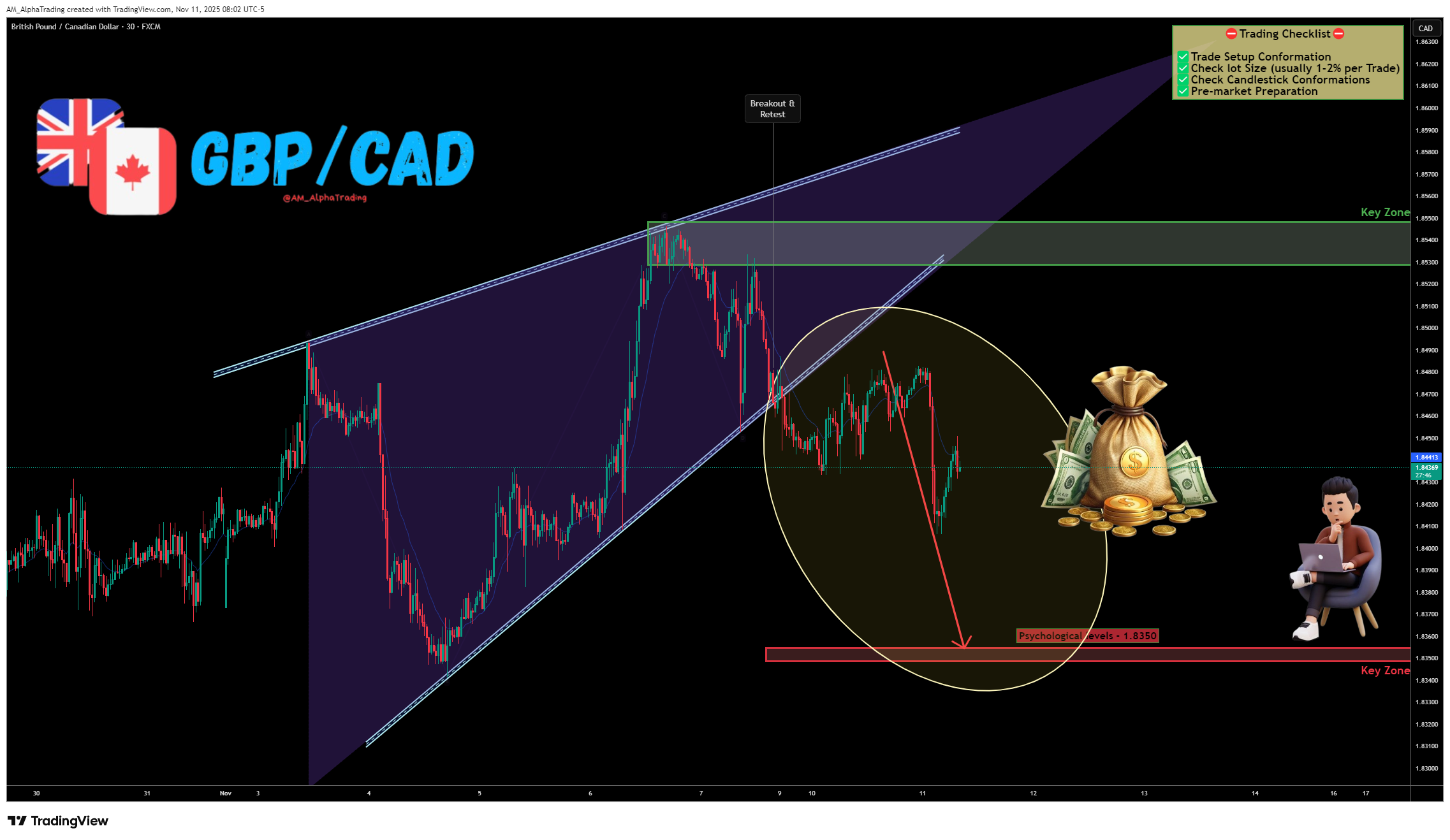 FX:GBPCAD Chart Image by AM_AlphaTrading