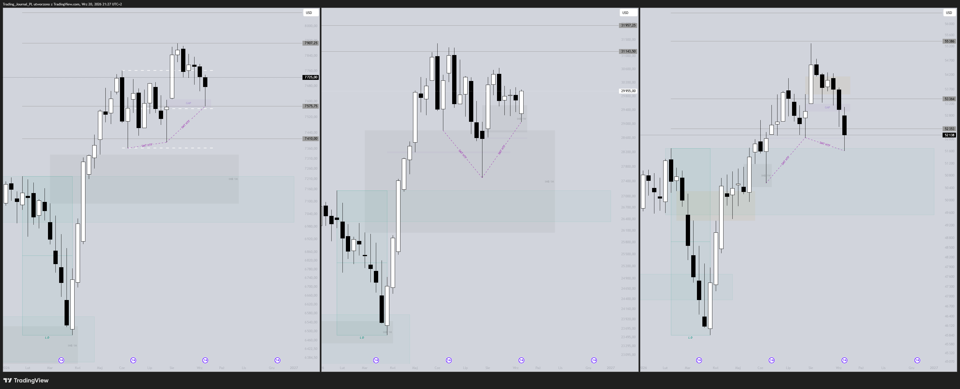 CME_MINI:NQ1! Chart Image by Trading_Journal_PL