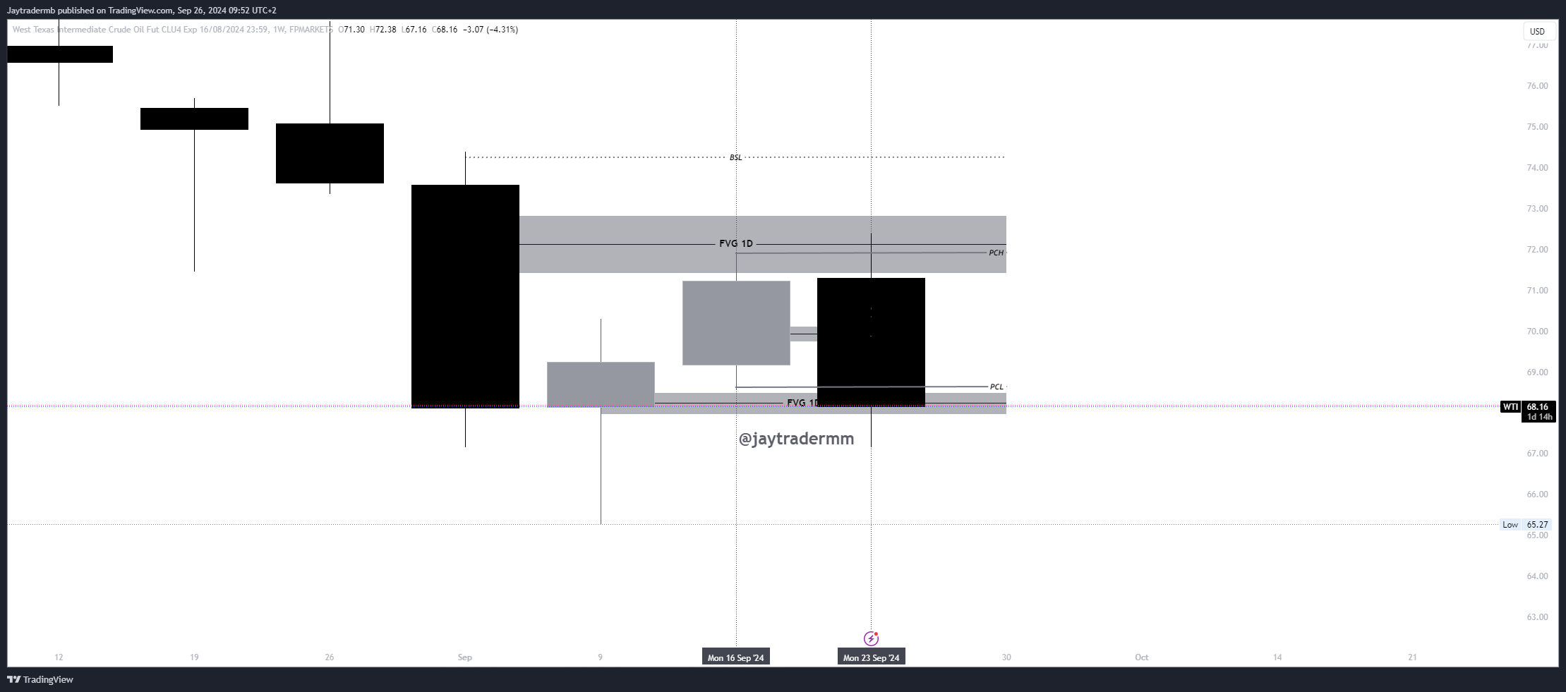 FPMARKETS:WTI Chart Image by Jaytradermb