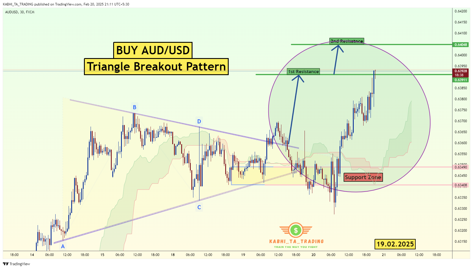 FX:AUDUSD Imagem do gráfico por KABHI_TA_TRADING