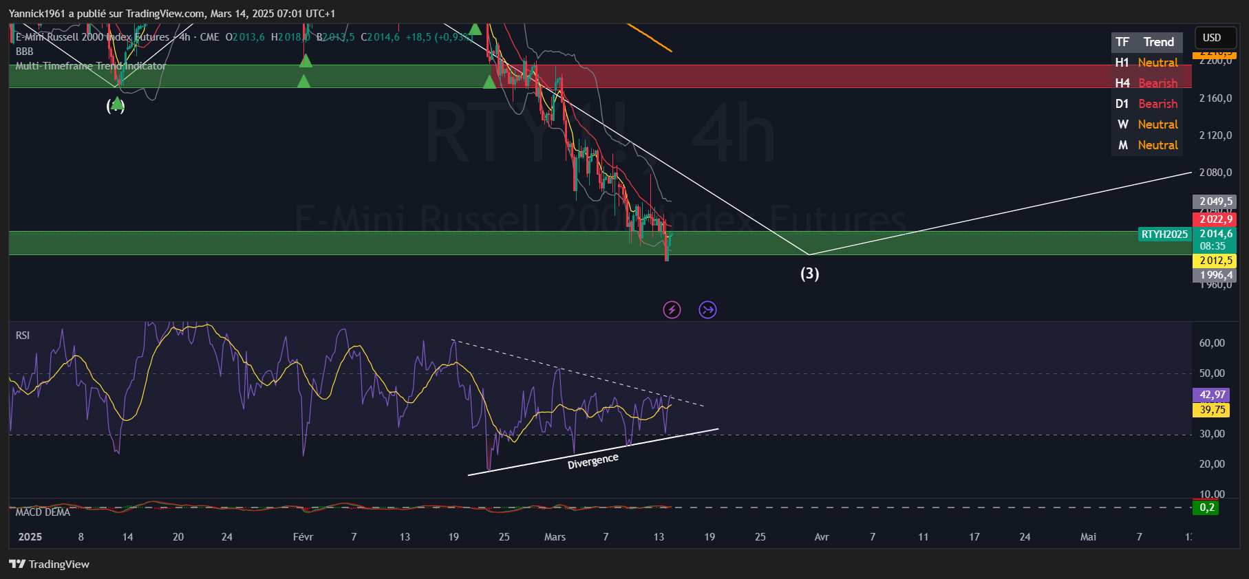 CME_MINI_DL:RTY1! Chart Image by Yannick1961