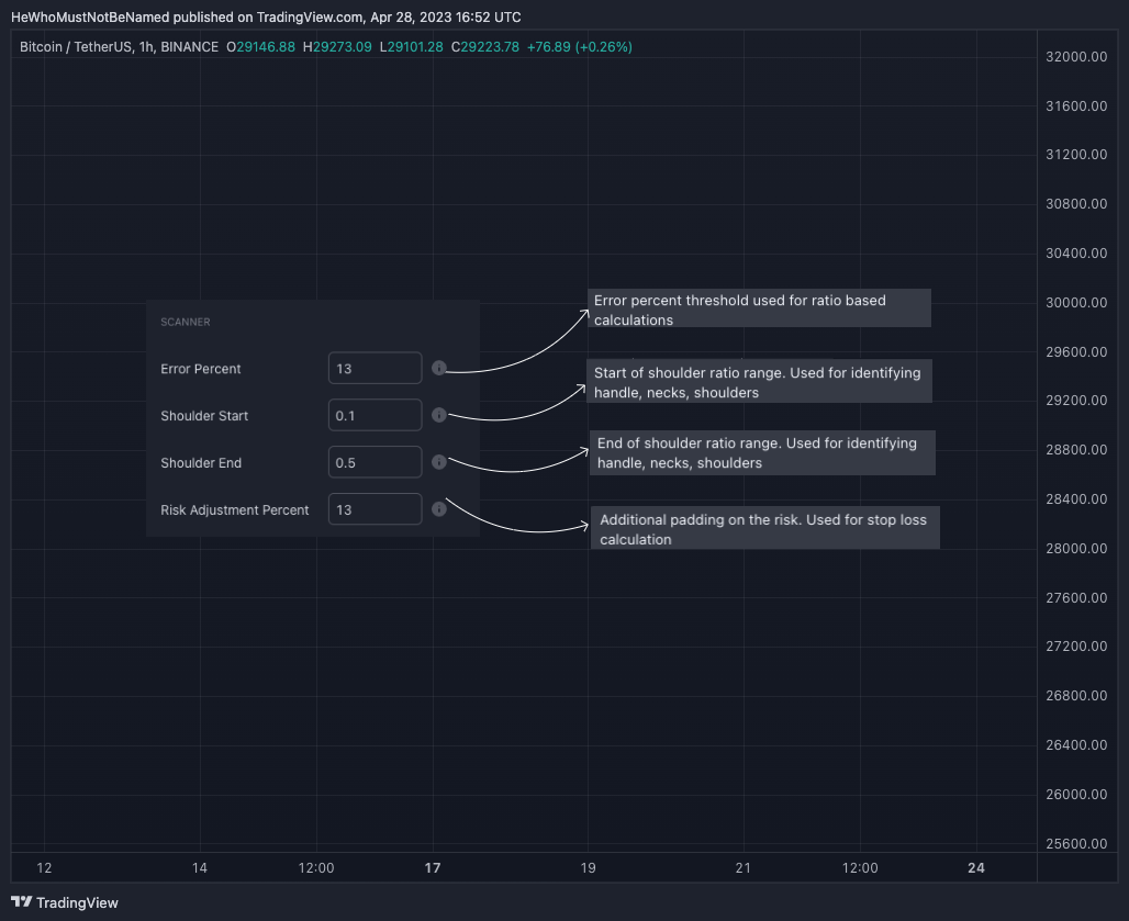BINANCE:BTCUSDT Chart Image by Trendoscope