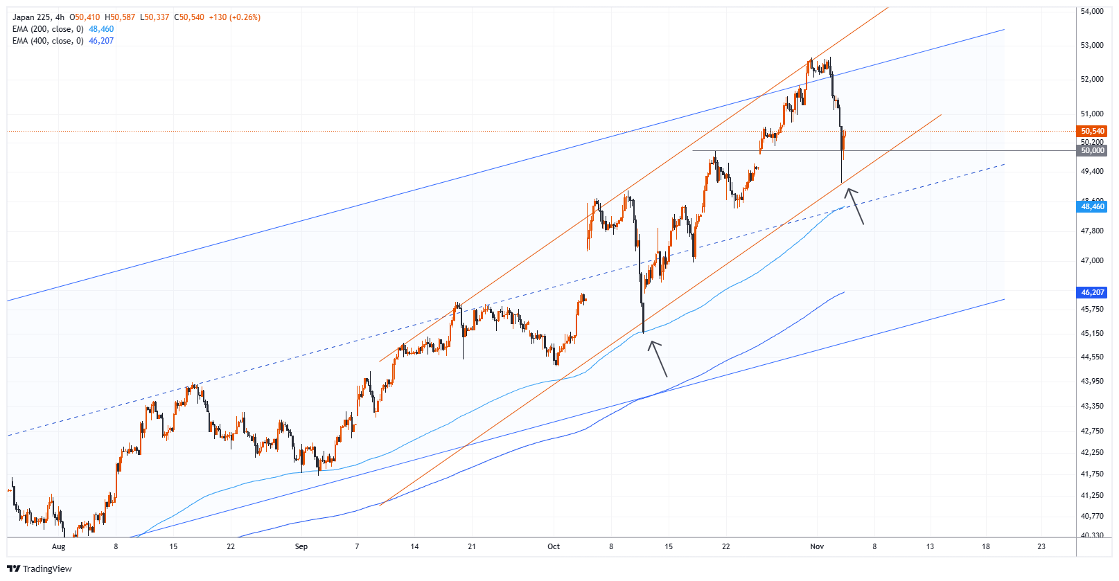 #J225 Chart Image