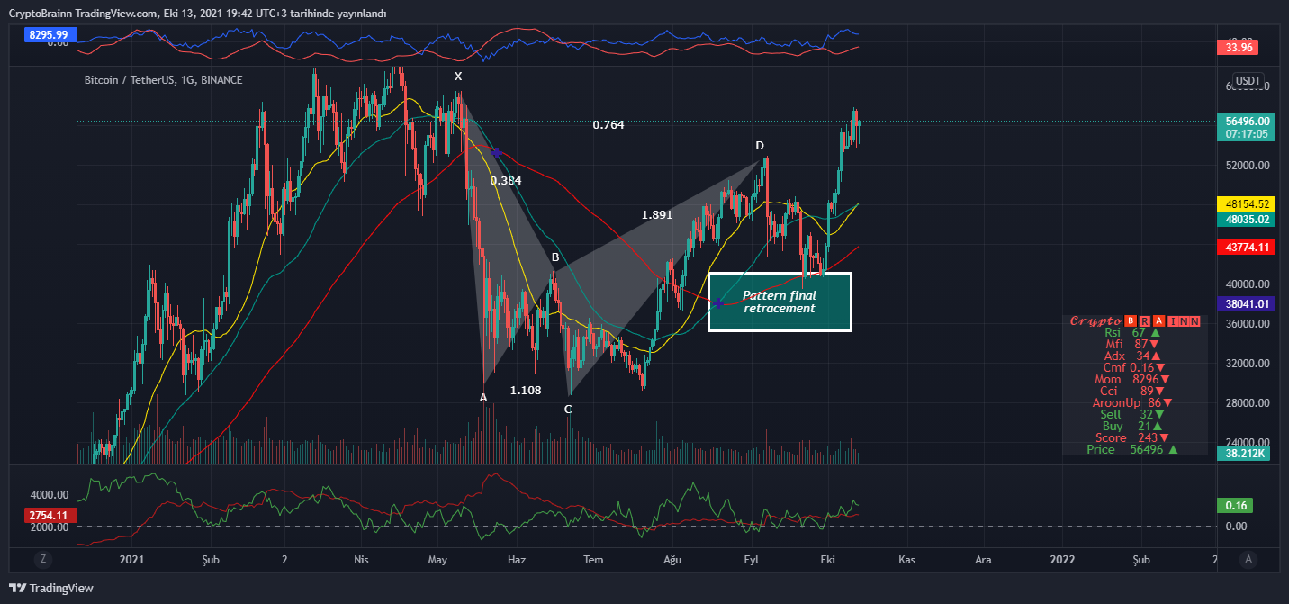 BINANCE:BTCUSDT Chart Image by FutureAlchemist