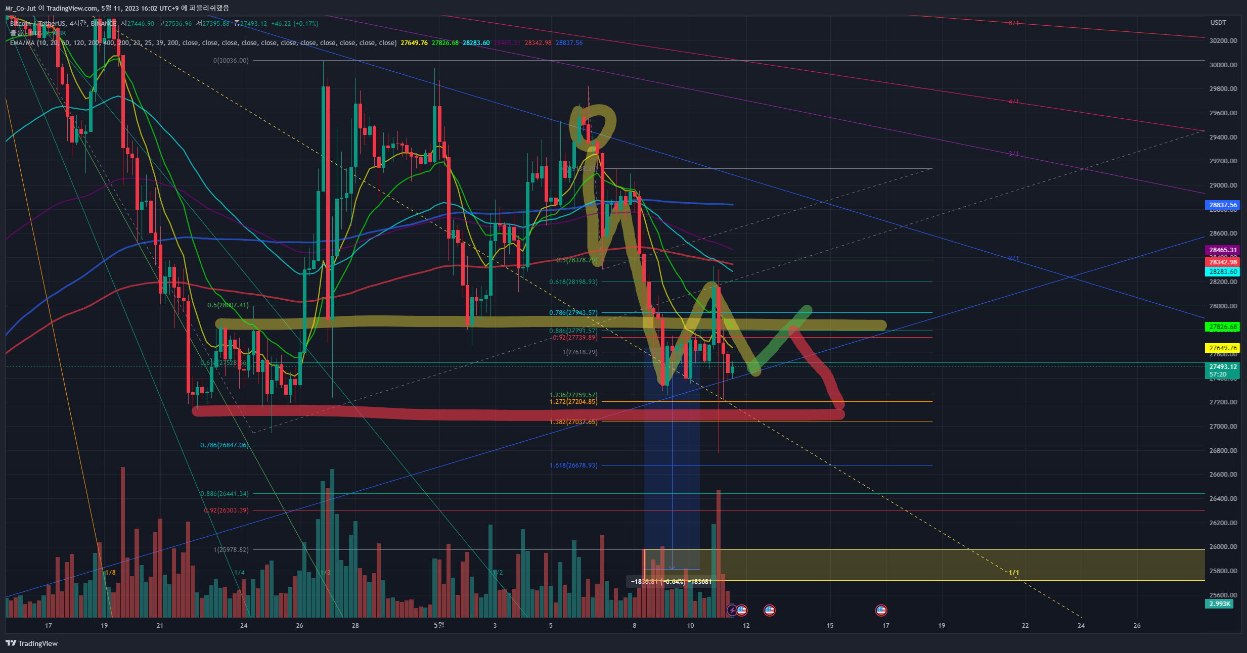 BINANCE:BTCUSDT Chart Image by Mr_Co-Jut