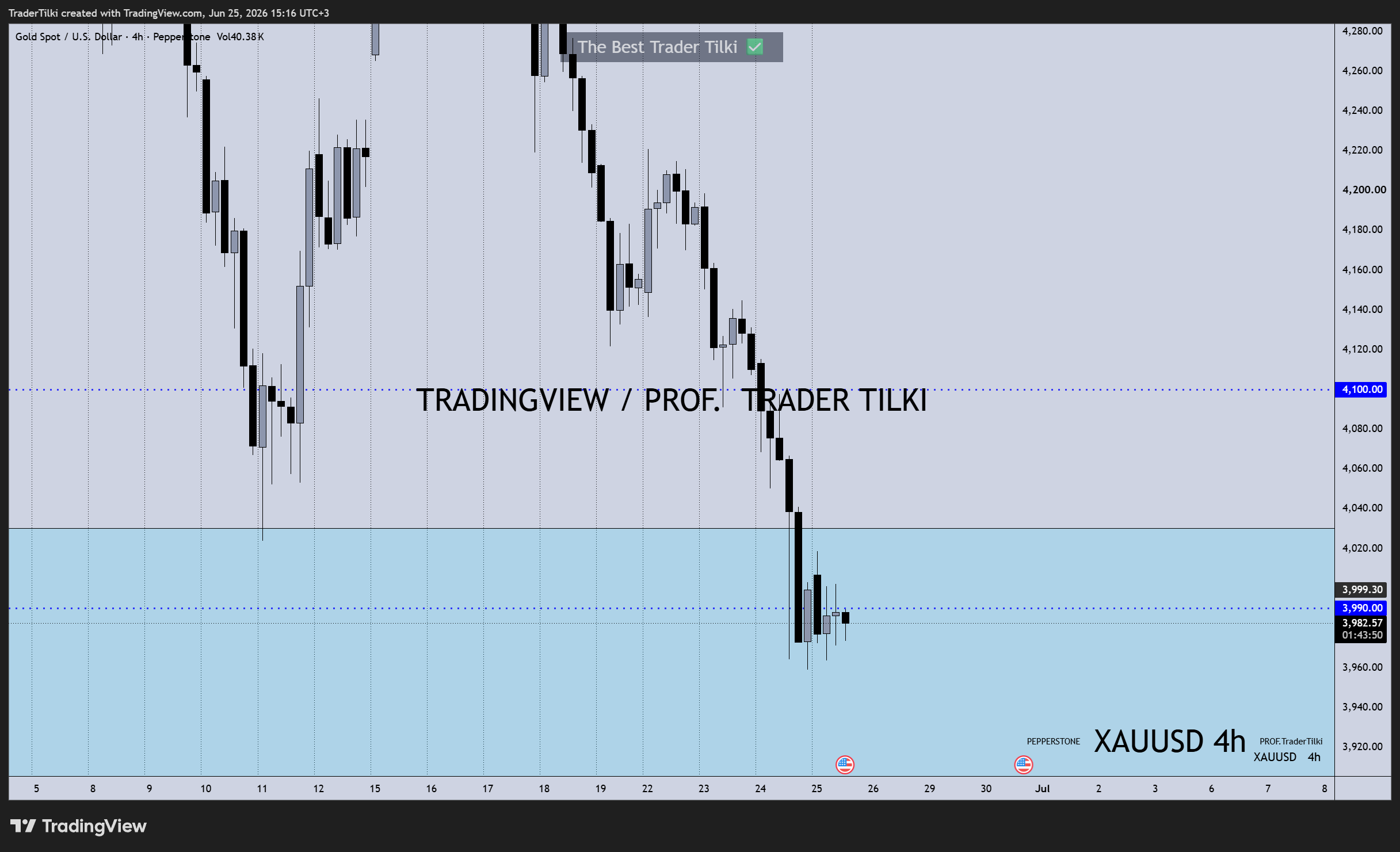 PEPPERSTONE:XAUUSD Chart Image by TraderTilki