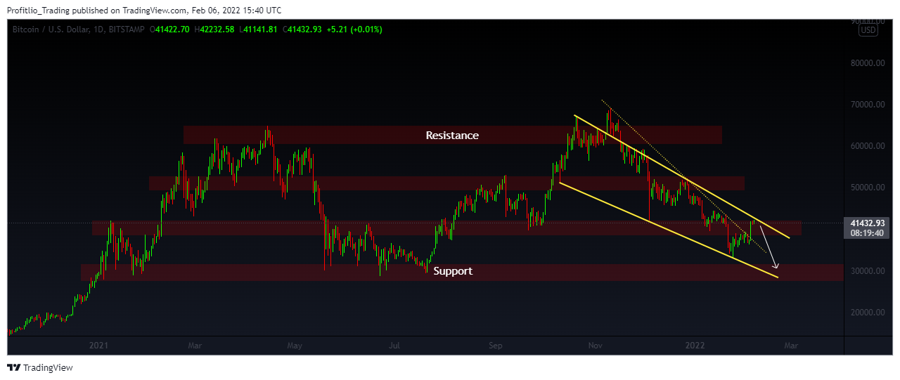 BITSTAMP:BTCUSD Ảnh biểu đồ của Profitlio_Trading