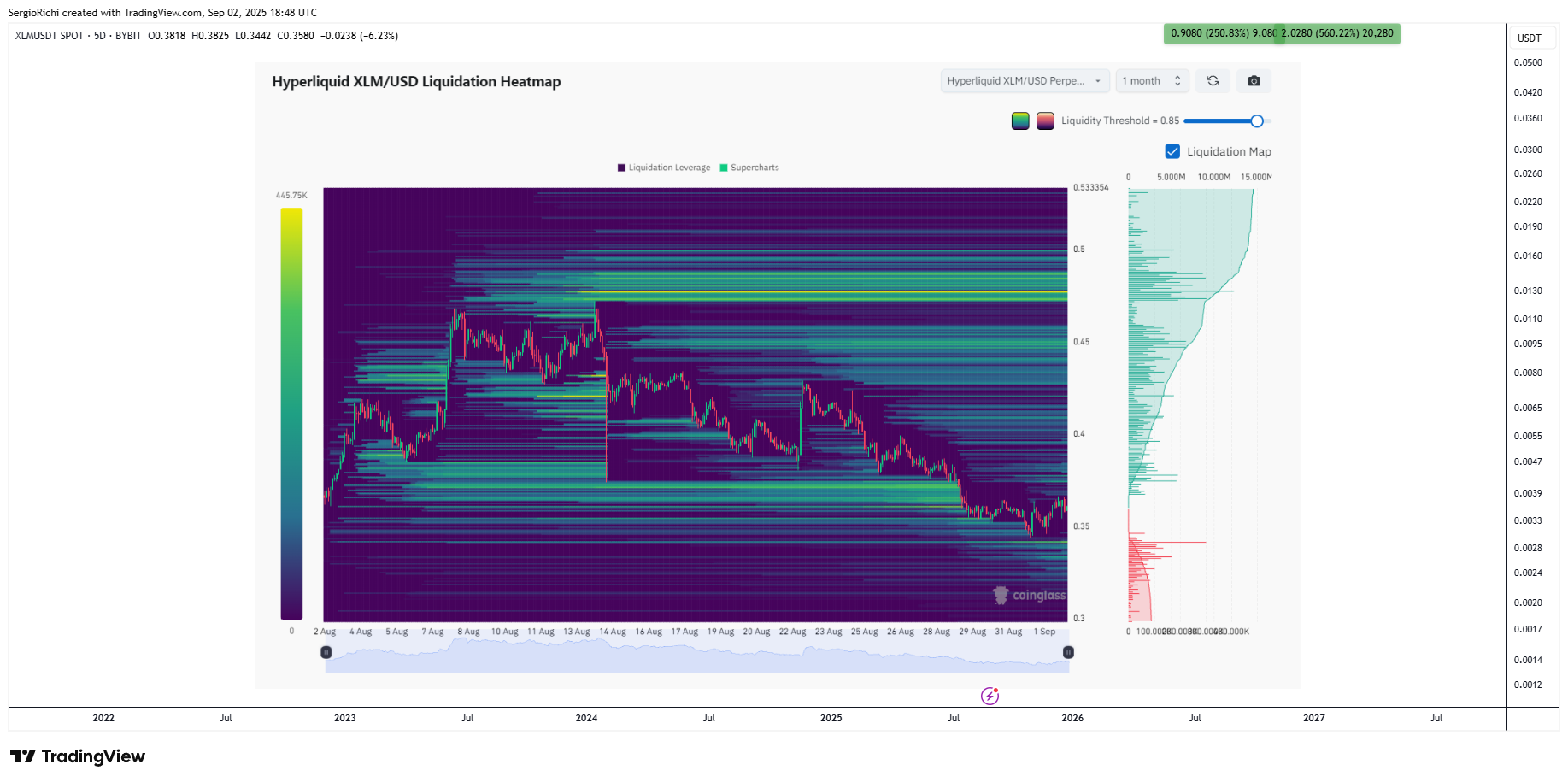 BYBIT:XLMUSDT Chart Image by StockWhaleX