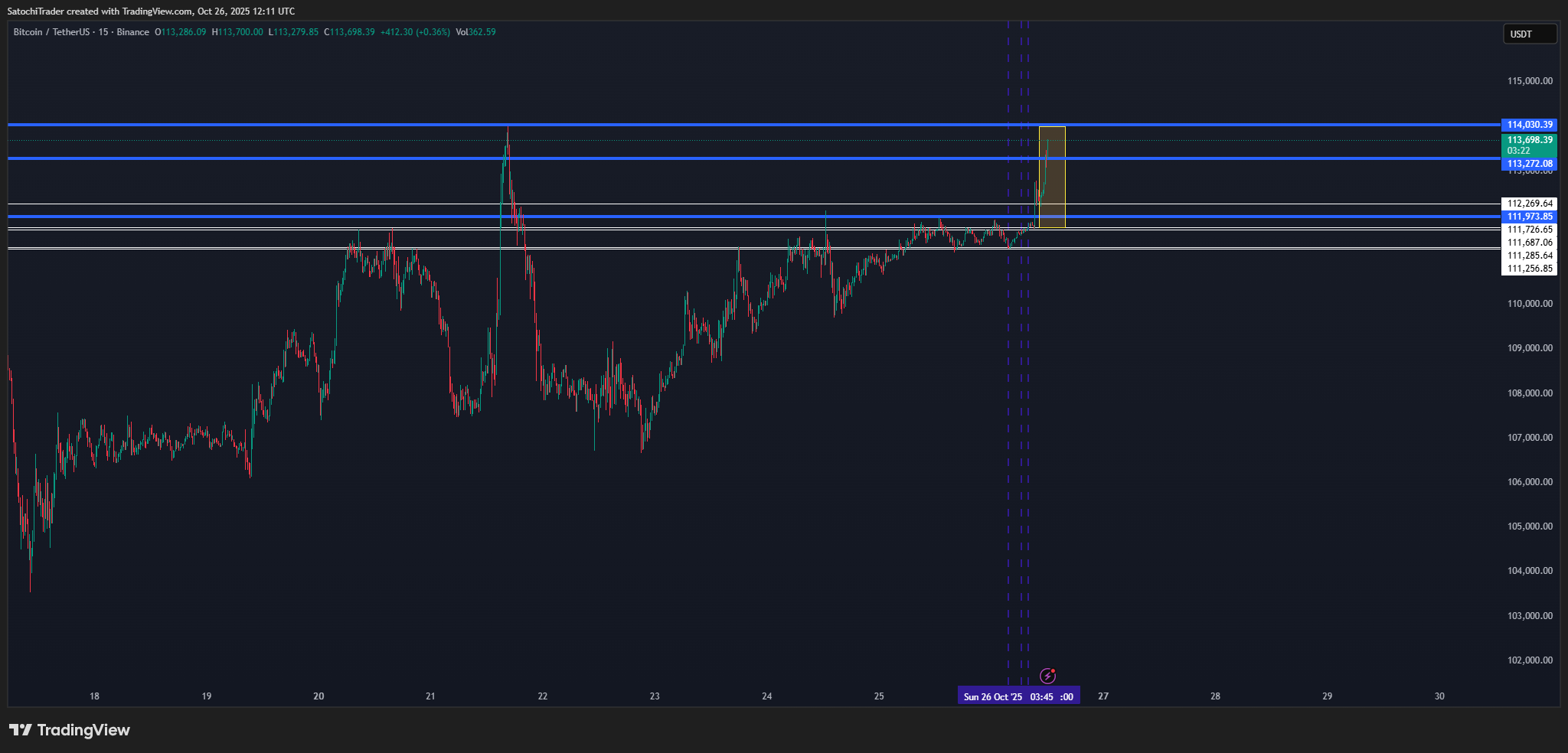 BINANCE:BTCUSDT Chart Image by SatochiTrader
