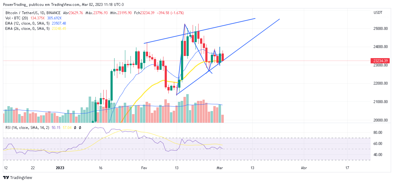 BINANCE:BTCUSDT Chart Image by PowerTrading_