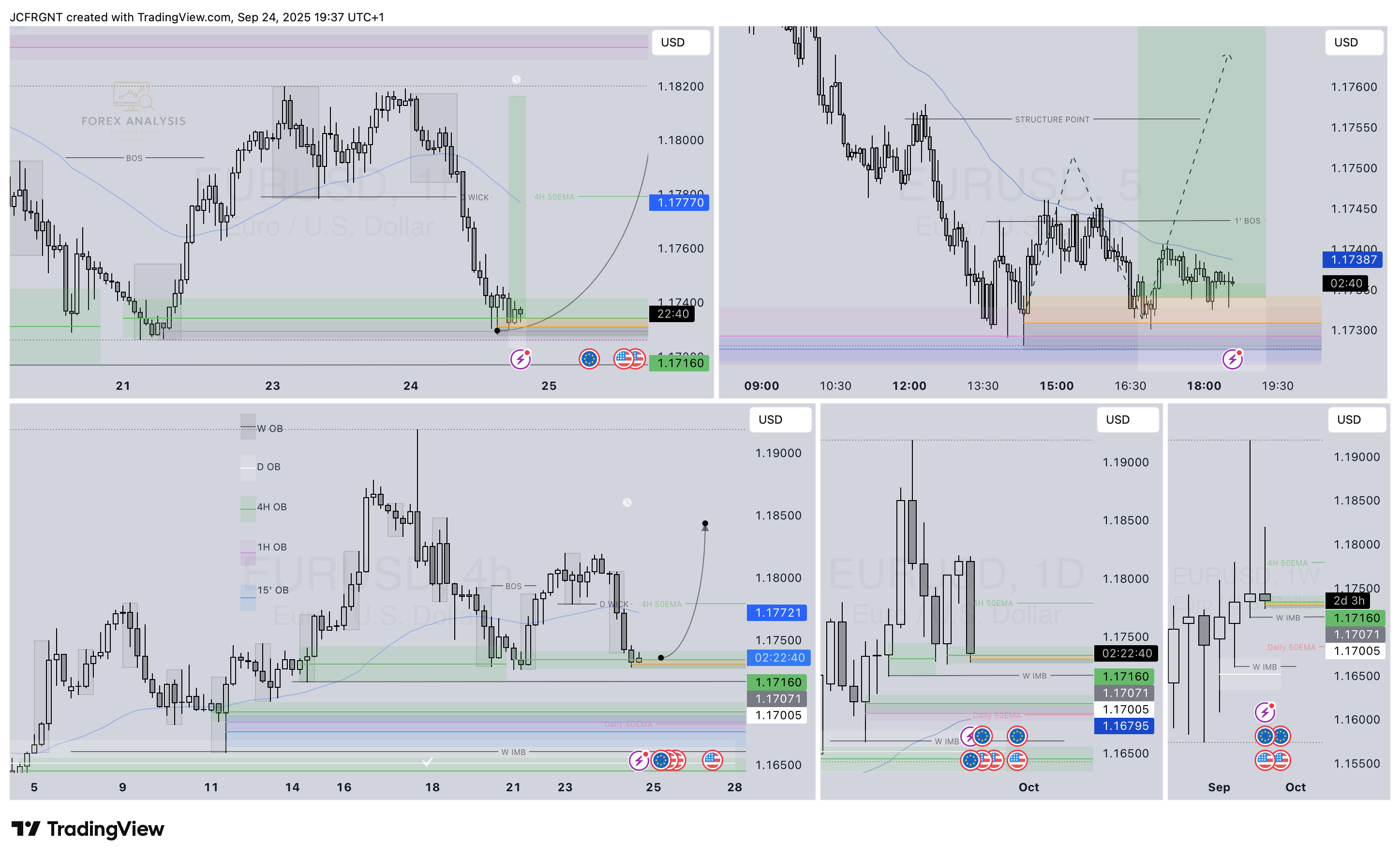 FX:EURUSD Chart Image by JCFRGNT