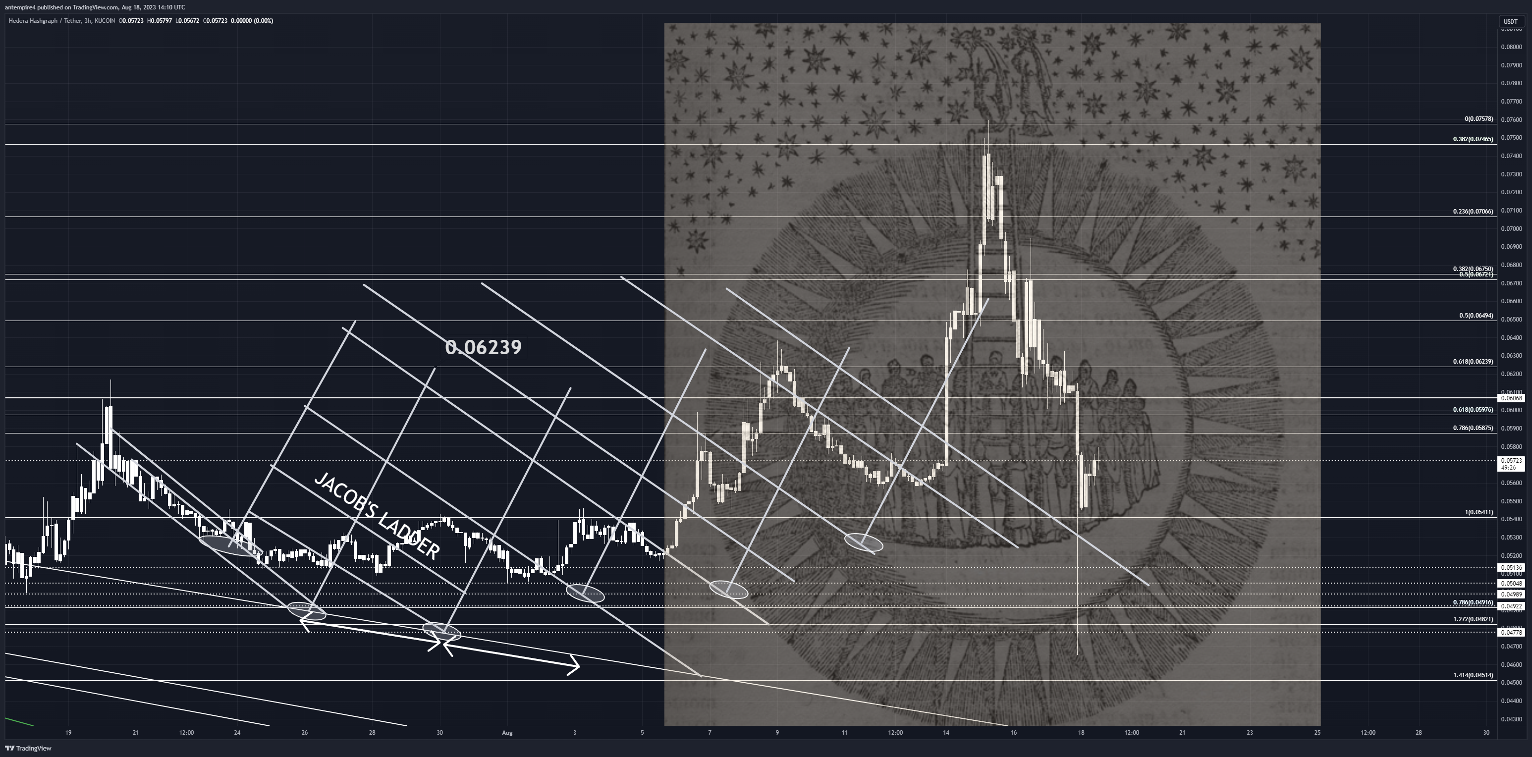 KUCOIN:HBARUSDT Chart Image by antempire4