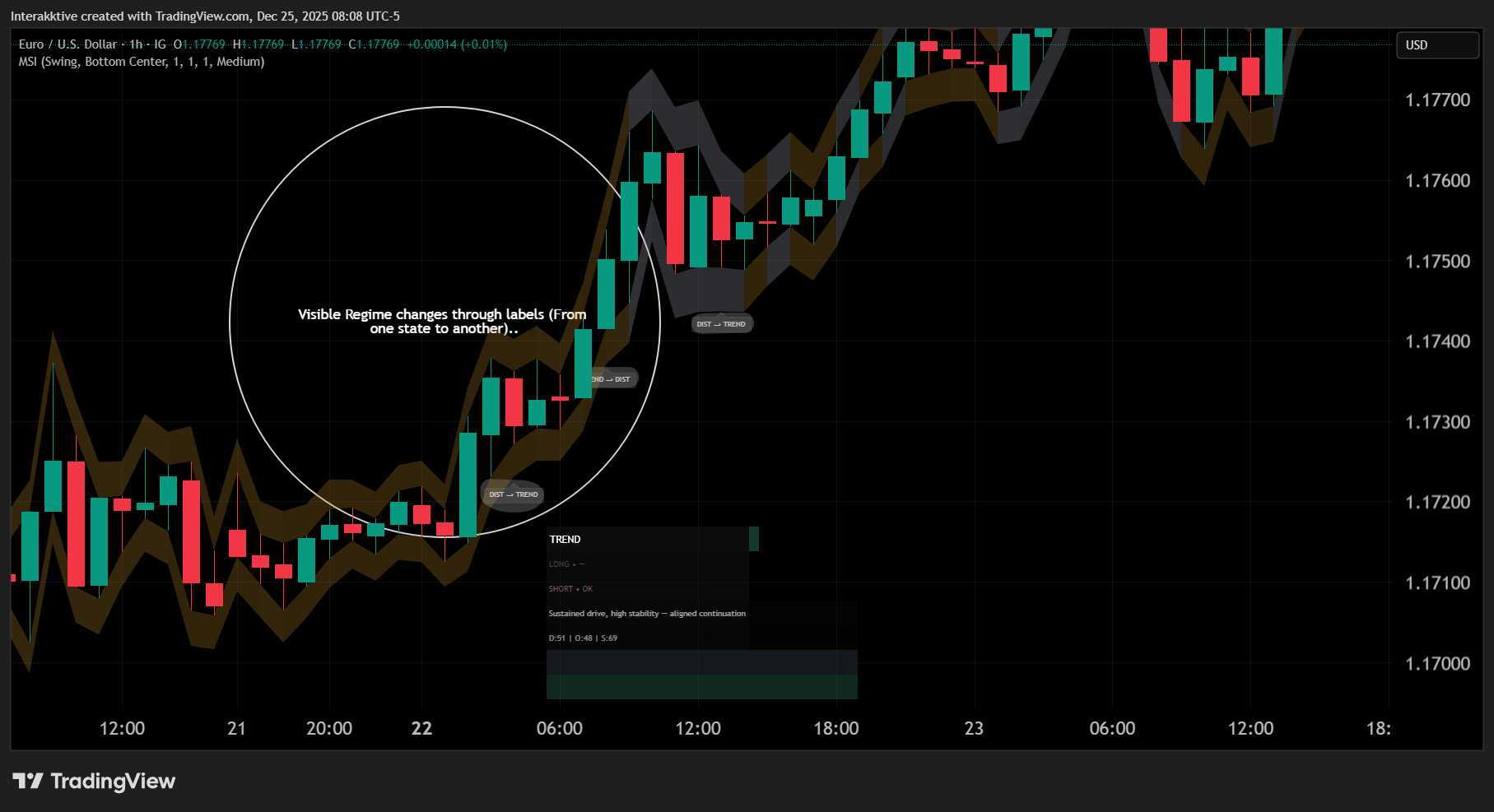 IG:EURUSD Chart Image by Interakktive
