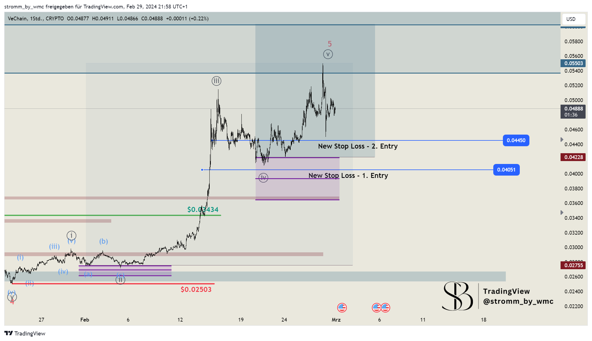 CRYPTO:VETUSD Chart Image by stromm