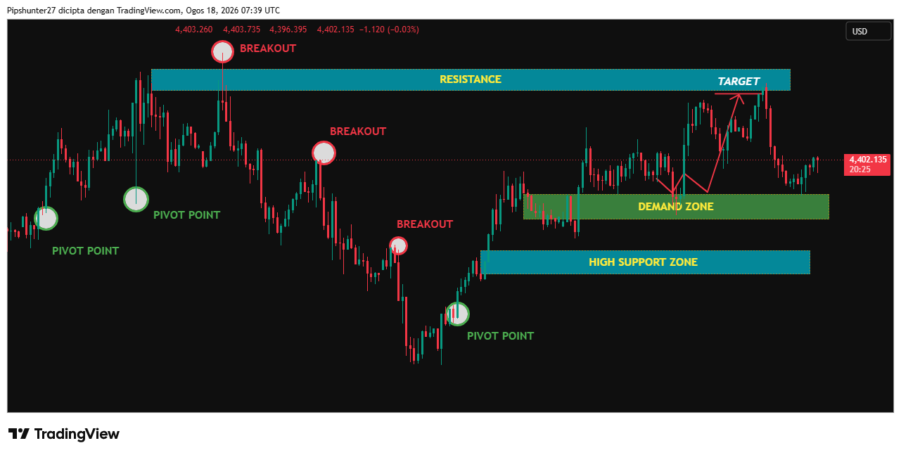 OANDA:XAUUSD Chart Image by Pipshunter27