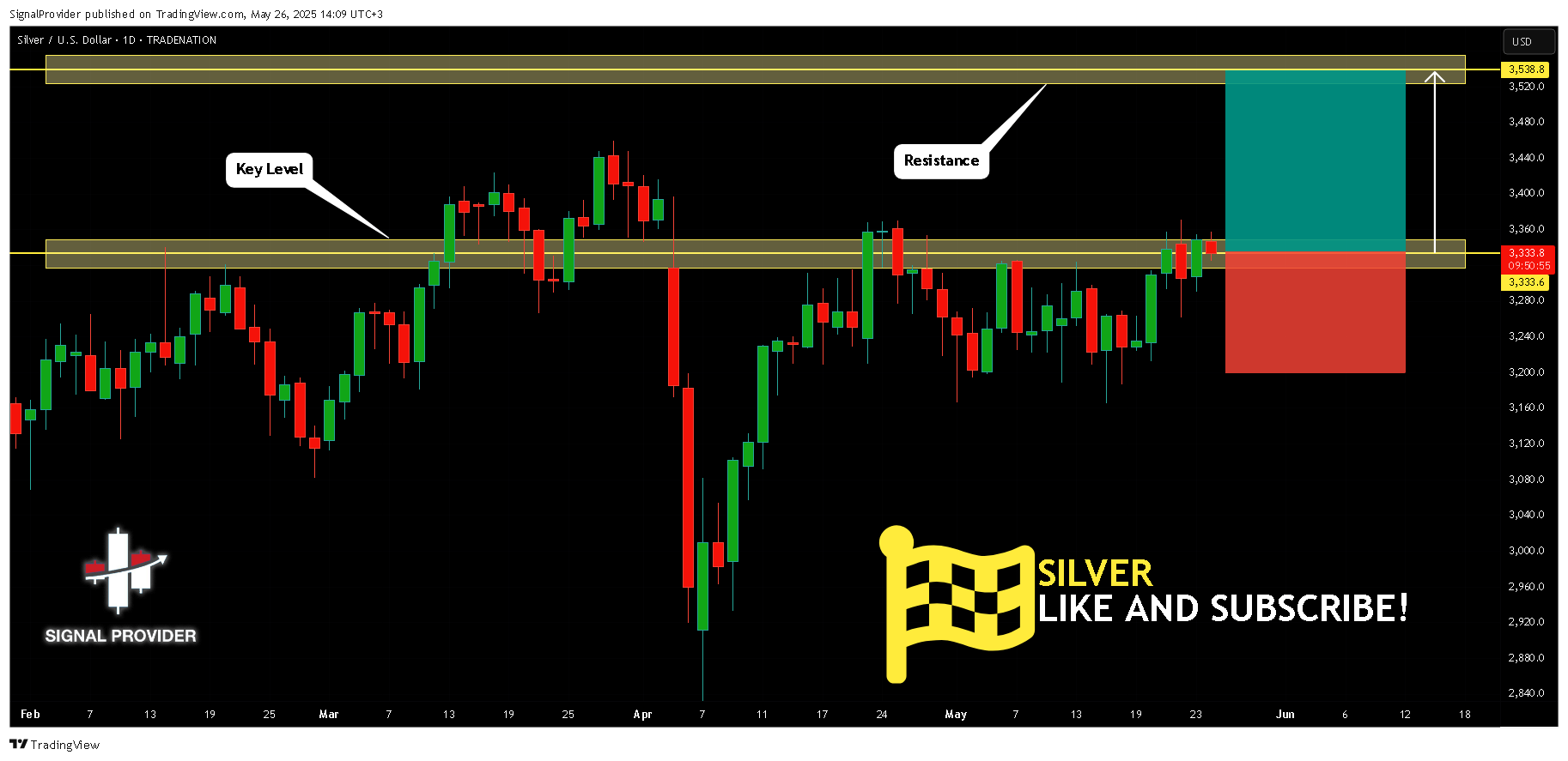 TRADENATION:XAGUSD Imagem do gráfico por SignalProvider
