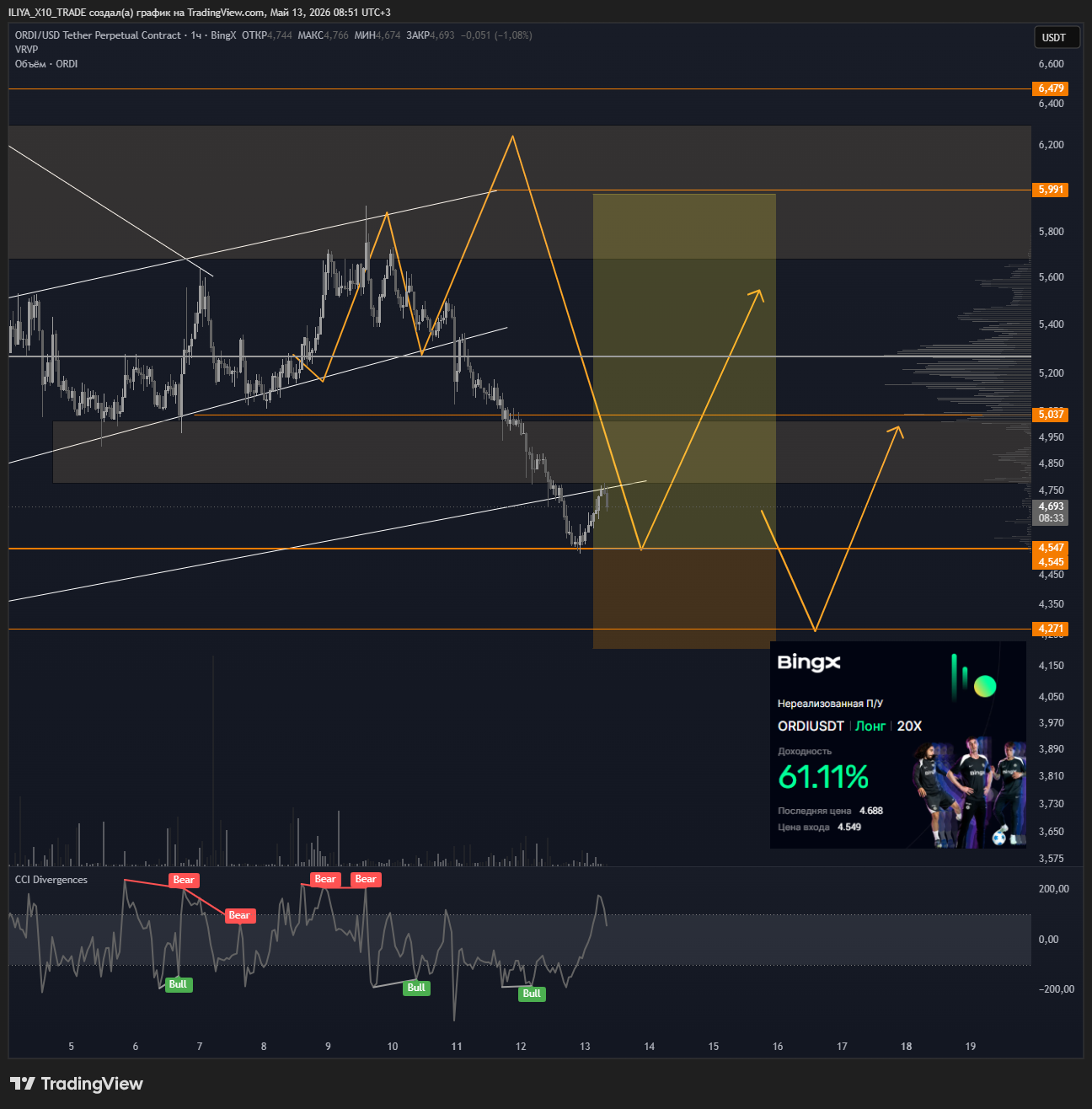 BINGX:ORDIUSDT.P Chart Image by ILIYA_X10_TRADE