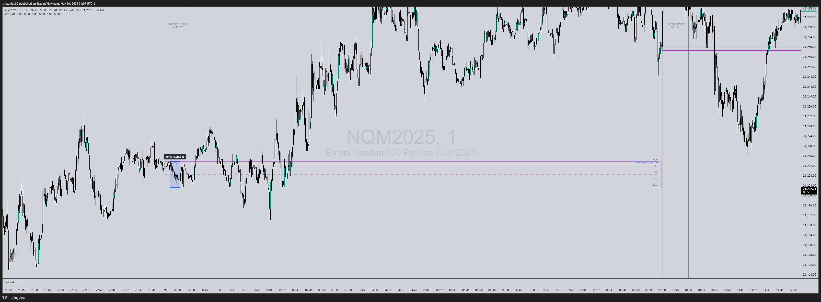 CME_MINI:NQM2025 Chart Image by tristanlee85