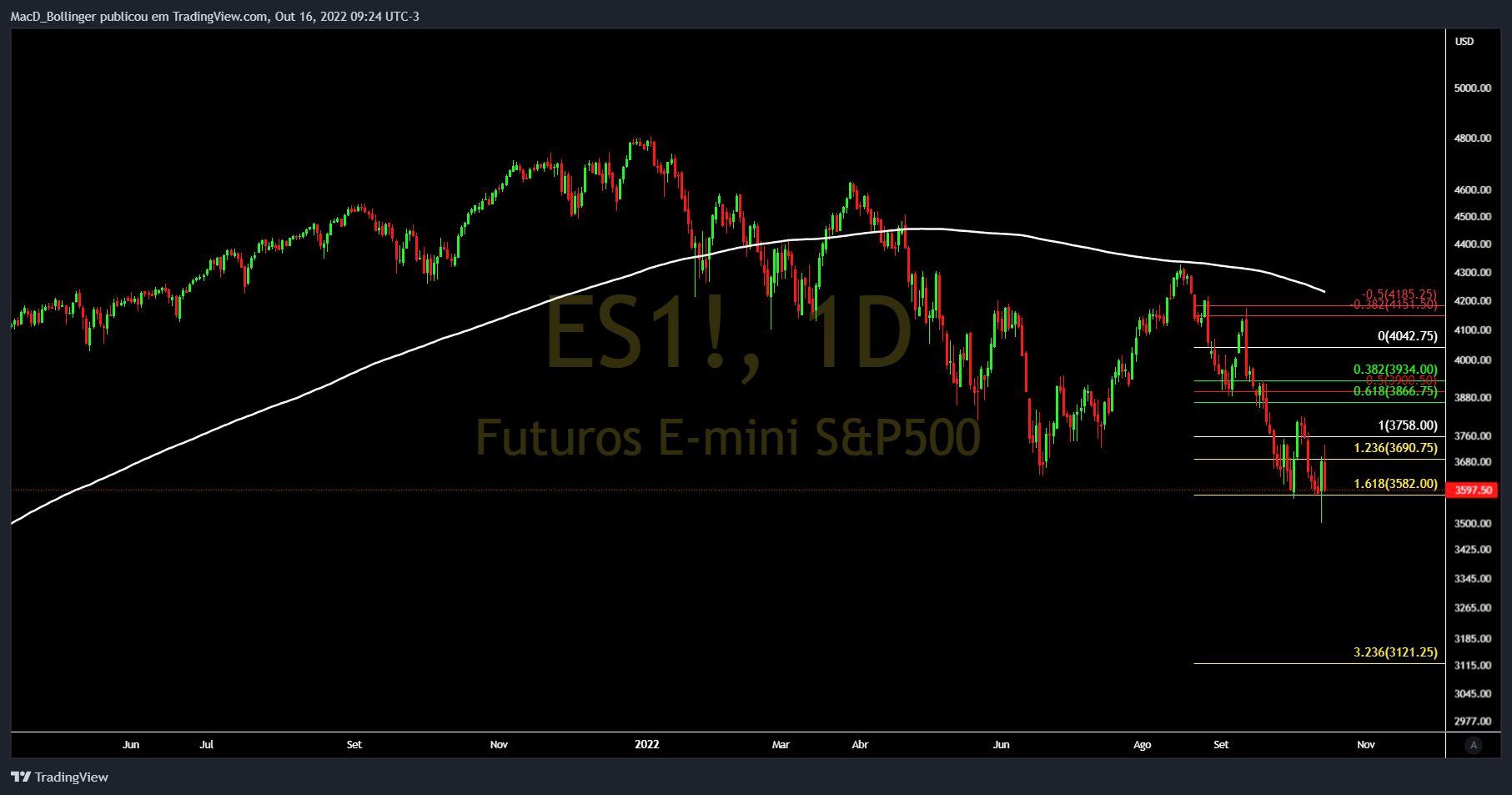 CME_MINI:ES1! Chart Image by MacD_Bollinger