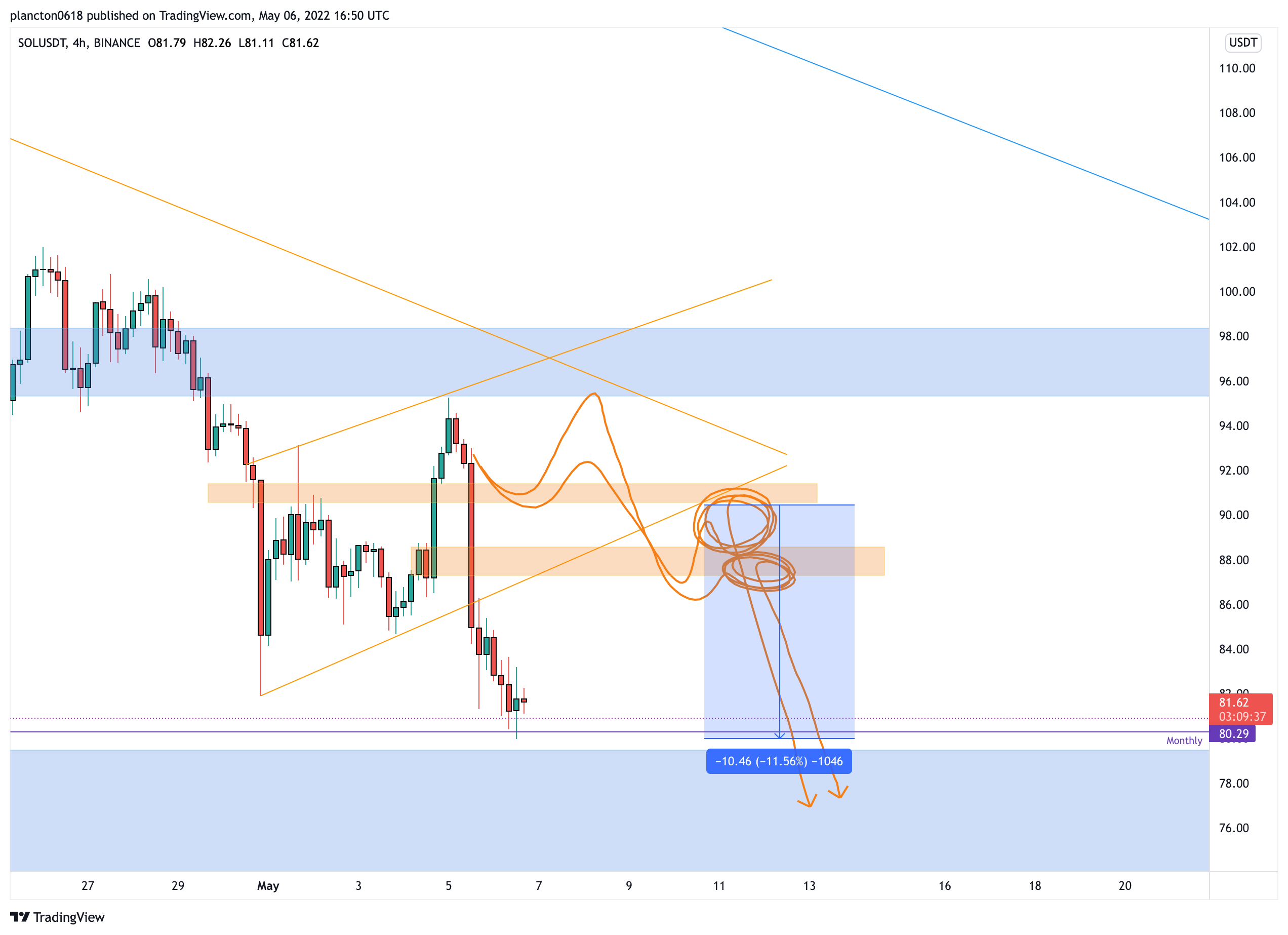 BINANCE:SOLUSDT Gambar chart oleh InkyGrip