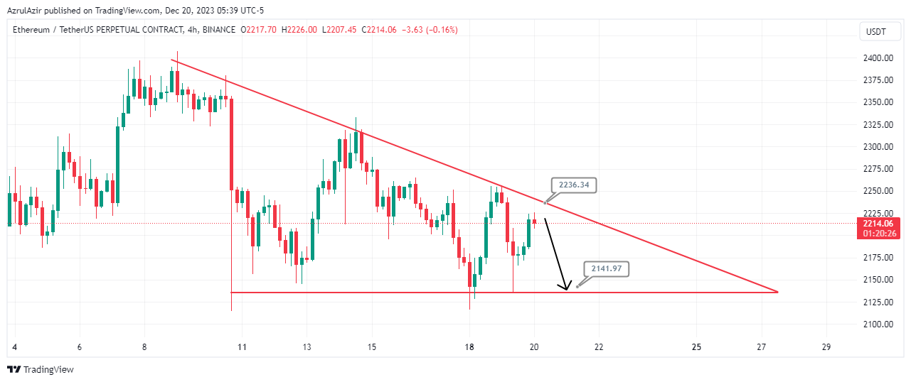BINANCE:ETHUSDT.P Chart Image by Rendra_Azrulsyah