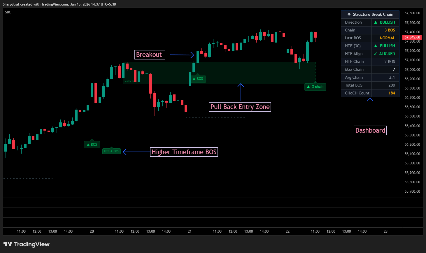 NSE:BANKNIFTY Chart Image by SharpStrat